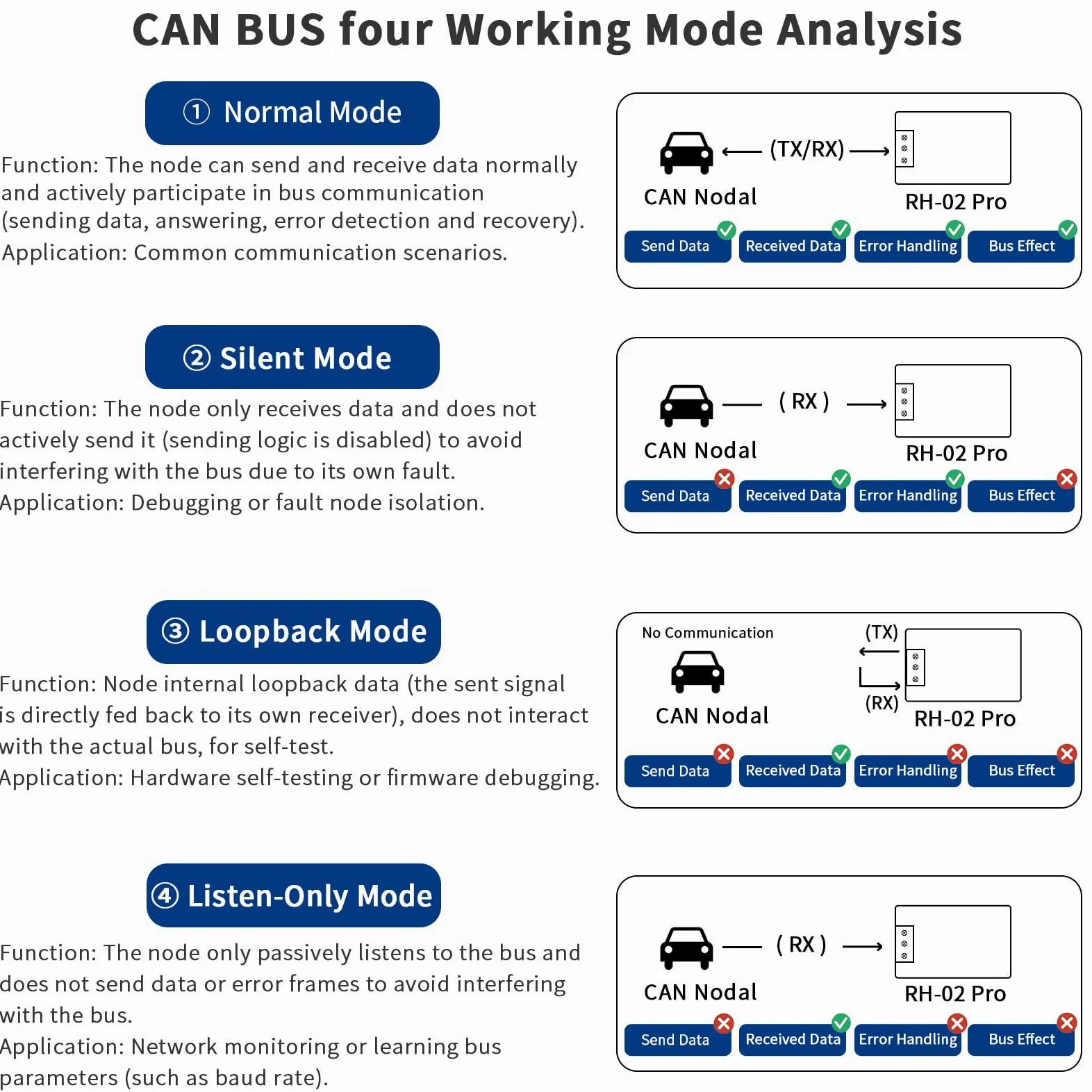 Adaptateur convertisseur USB vers CAN‑FD à isolation jusqu'à 5 Mbps | Construit sur Canable 2.0,isolation du signal et de l’alimentation,circuits de protections multiples TVS/ESD/GDT intégrés
