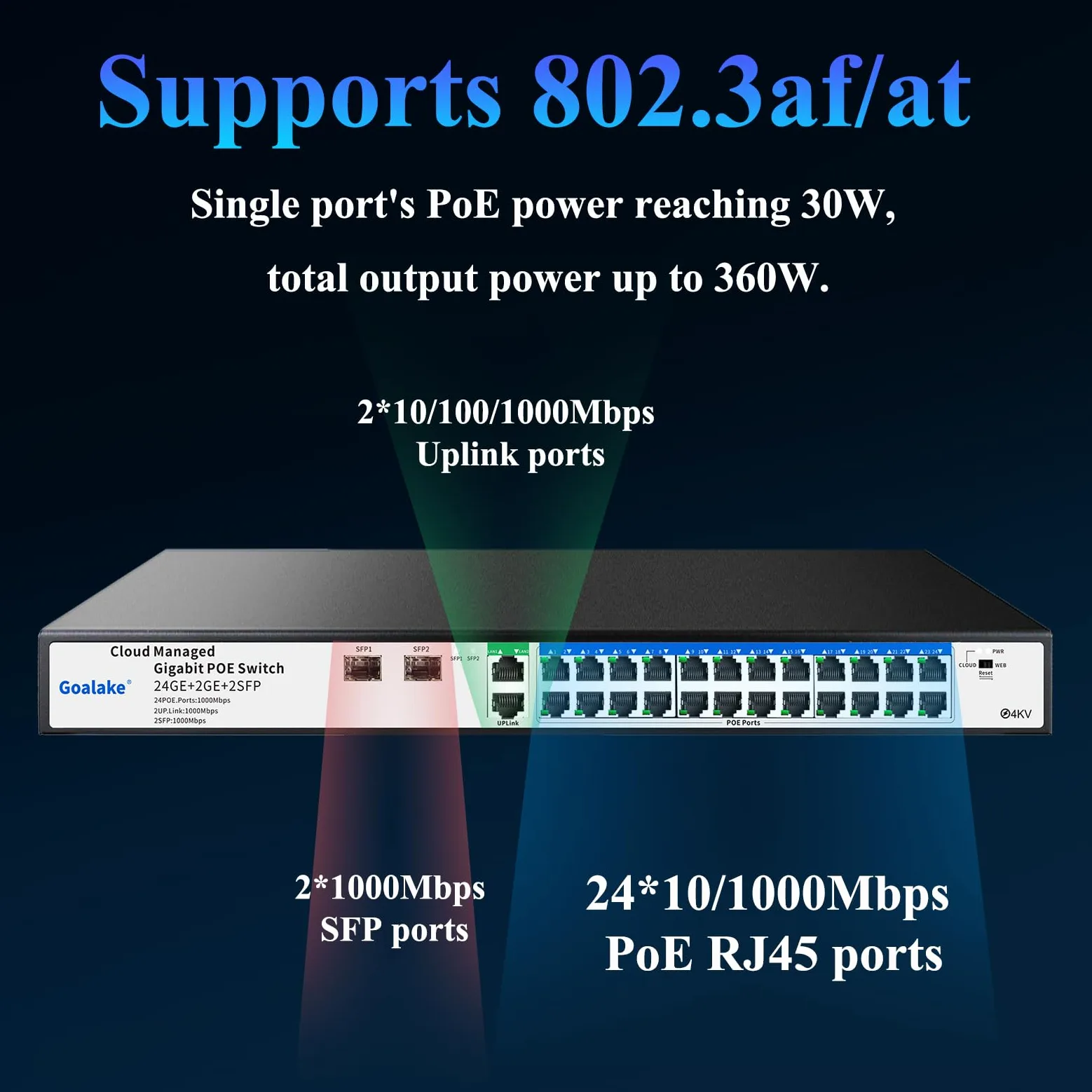Switch Gigabit PoE 24 Ports Gestion Cloud Goalake | 360W, 802.3af/at, 2 Ports SFP + Uplink | VLAN, Réinitialisation Cloud, Portée 250m | Contrôle Facile par Application