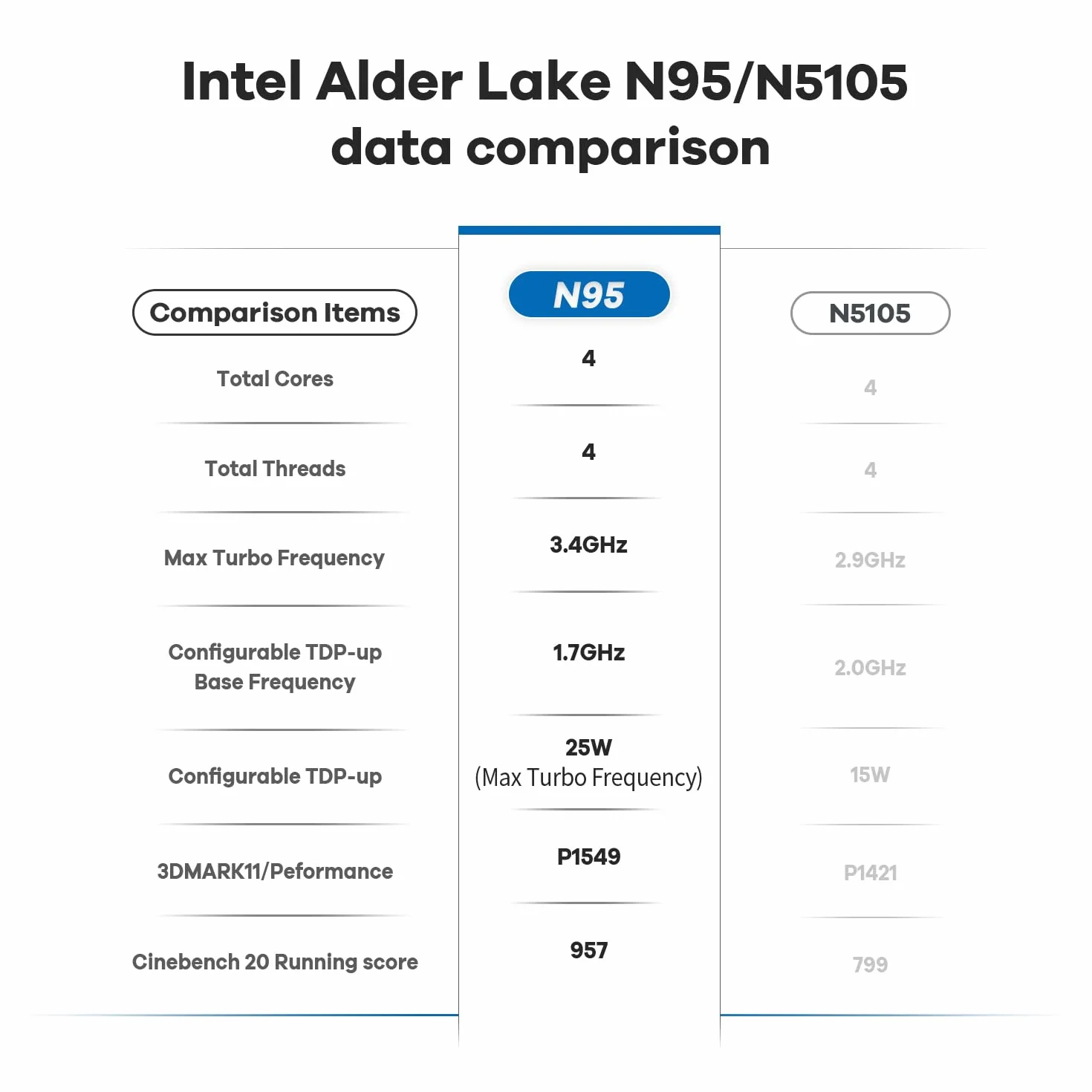 Beelink Mini PC, Mini S12 Intel 12th Alder Lake-N N95 (4C/4T, jusqu'à 3,4GHz), 12Go LPDDR5 RAM 512Go M.2 2280 SSD, Mini Ordinateur de Bureau 4K Dual HDMI/WiFi5/BT4.2/2.5G LAN pour la Maison/Bureau