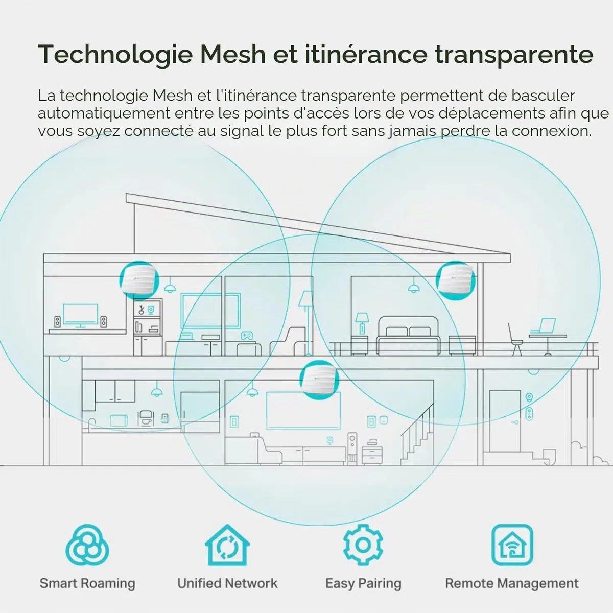 TP-Link Omada AC1350 Point d'accès sans fil – itinérance sans fil, Gigabit, MU-Mimo, faisceau, alimentation Poe, injecteur PoE, portail d'enregistrement Facebook/SMS gratuit (Eap225)