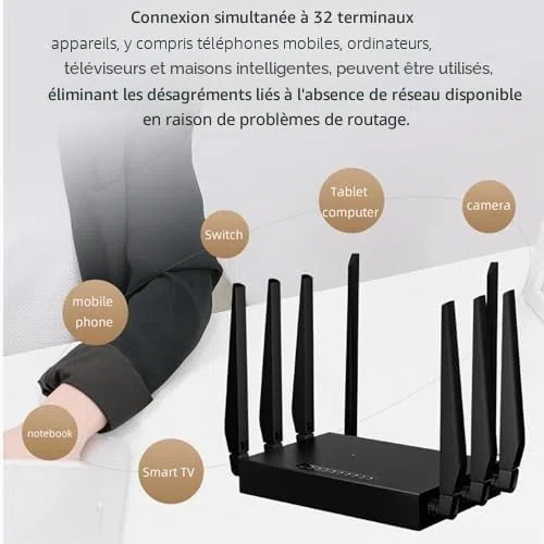 Routeur WiFi 6 Double Bande, 8 Antennes Haute Vitesse 5G CPE, Routeur Gaming pour Asie Centrale, Asie du Sud-Est (1201 Mbit/s)