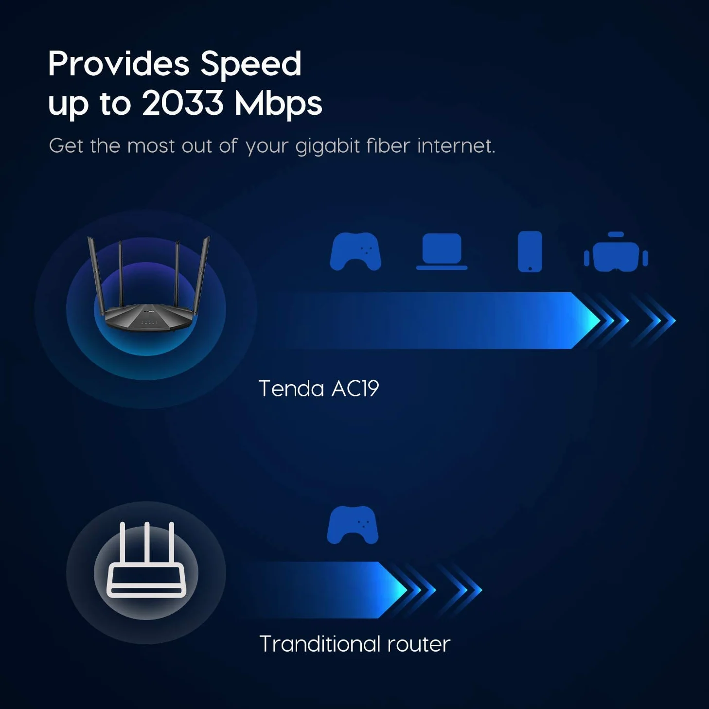Tenda AC2100 Smart WiFi Router AC19 - Dual Band Gigabit Wireless (up to 2033 Mbps) Internet Router for Home | 4 LAN Ports+1 USB Port | 4X4 MU-MIMO Technology | Parental Control Compatible with Alexa