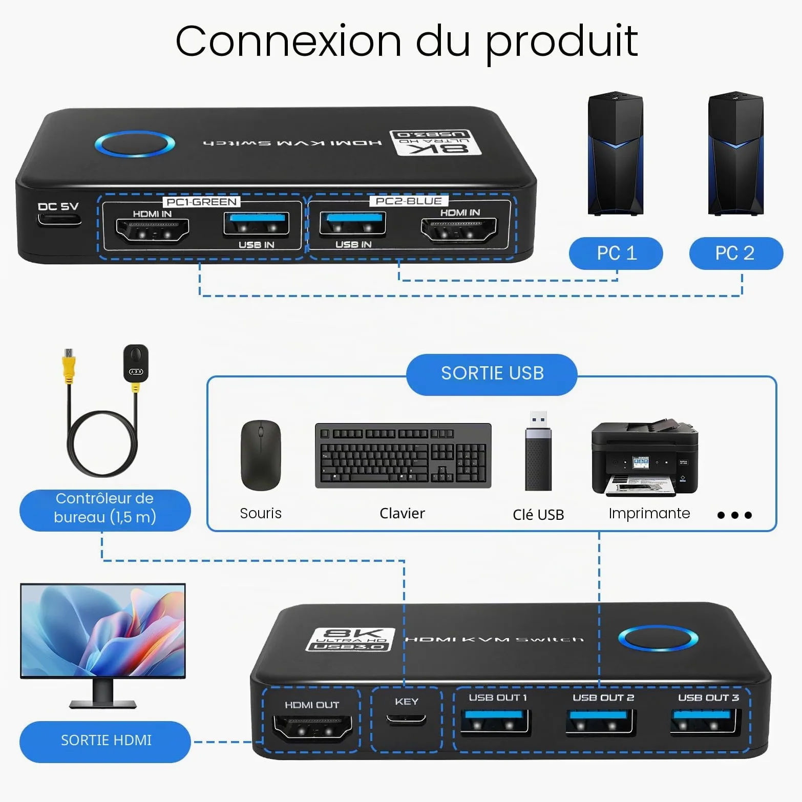 TCNEWCL 8K@60Hz Commutateur KVM HDMI USB 3.0 2 PC 1 moniteur 4K @ 120 Hz, 2 ports Commutateur KVM, prend en charge HDR, Dolby Audio, 3D, HDCP2.3, avec câble HDMI 2.1 et USB 3.0