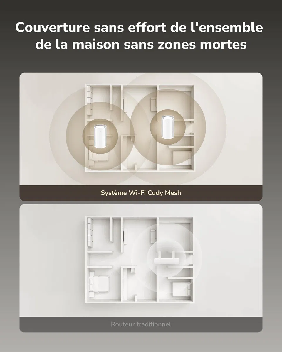Cudy Système maillé BE6500 2,5G Wi-FI 7 pour Toute la Maison, M6500 1-Pack