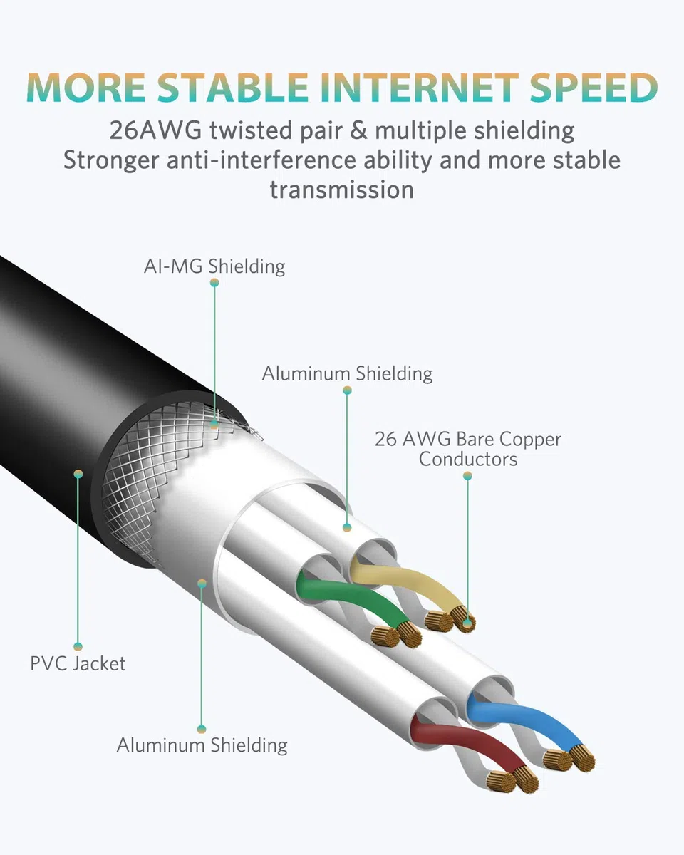 Câble Ethernet Cat8 haut débit avec connecteur RJ45 plaqué or, compatible avec Cat7 Cat6, Gigabit S/FTP LAN