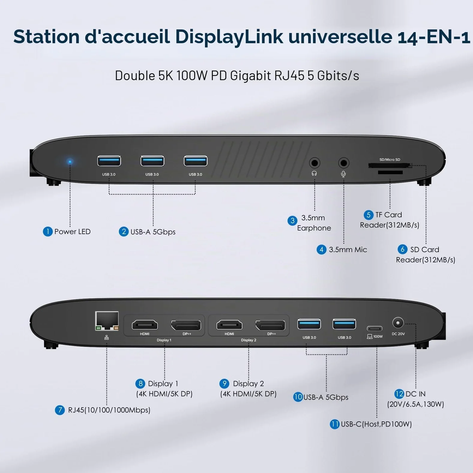 WAVLINK Station d'accueil pour Deux écrans 5K, Docking Station avec PD 100W, 2x4K HDMI, 2x4K/5K DP, 5 Ports USB, SD/TF, Ethernet,Audio, Station d'accueil USB C pour MacBook Neo,Mac M1/M2/M3/M4/Windows