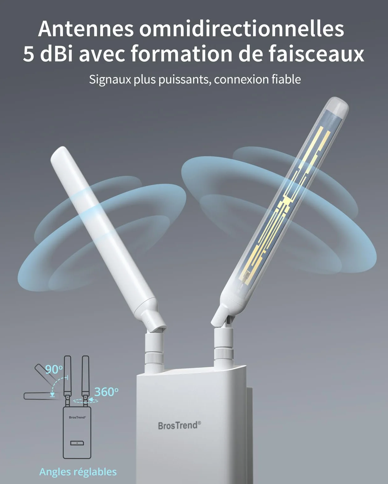 BrosTrend AC1200 Répéteur WiFi Extérieur Longue Portée Port POE Gigabit Double Bande 867Mbps 5GHz 300Mbps 2,4GHz IP65