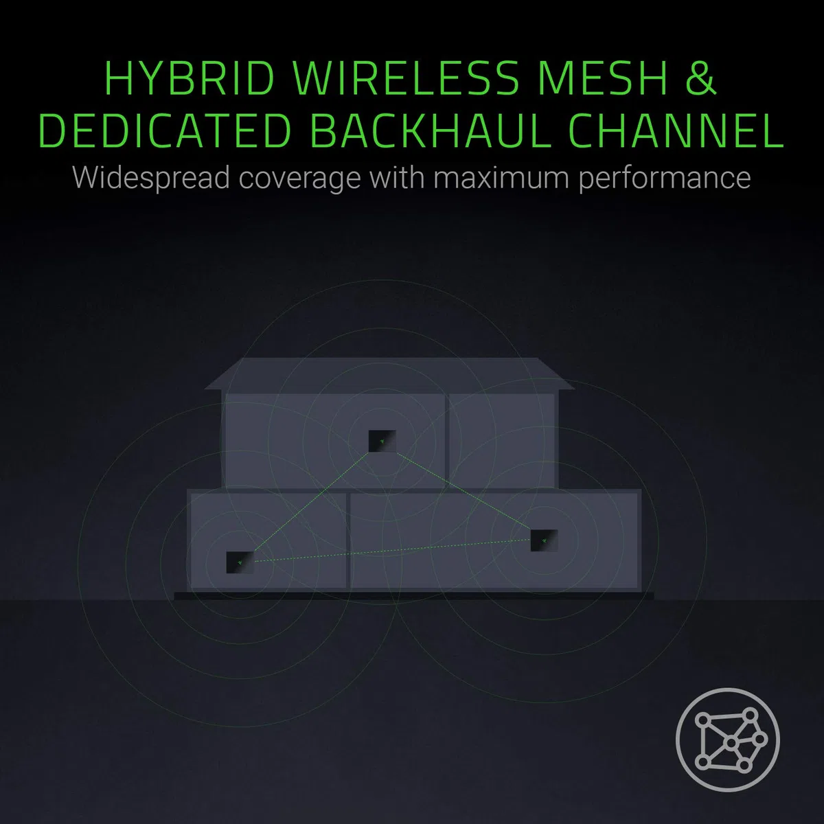 Razer Sila - Routeur WiFi Haute Vitesse