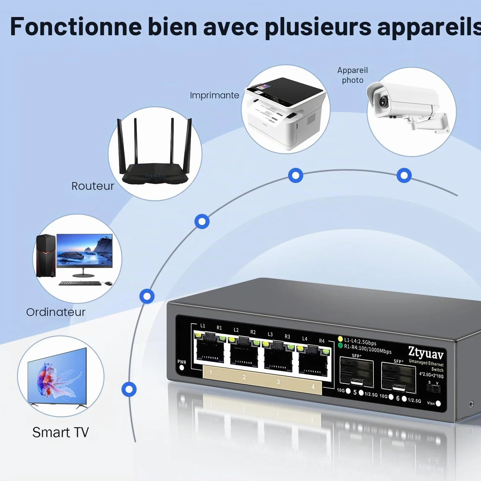 Commutateur Ethernet 2,5 G Non géré à 6 Ports avec 4 Ports RJ-45 Base-T 2,5 G, 2 Ports SFP + 10 G, Vitesse de négociation Automatique 100/1000/2500 Mbps, VLAN à Une Touche, Plug & Play, sans(6)