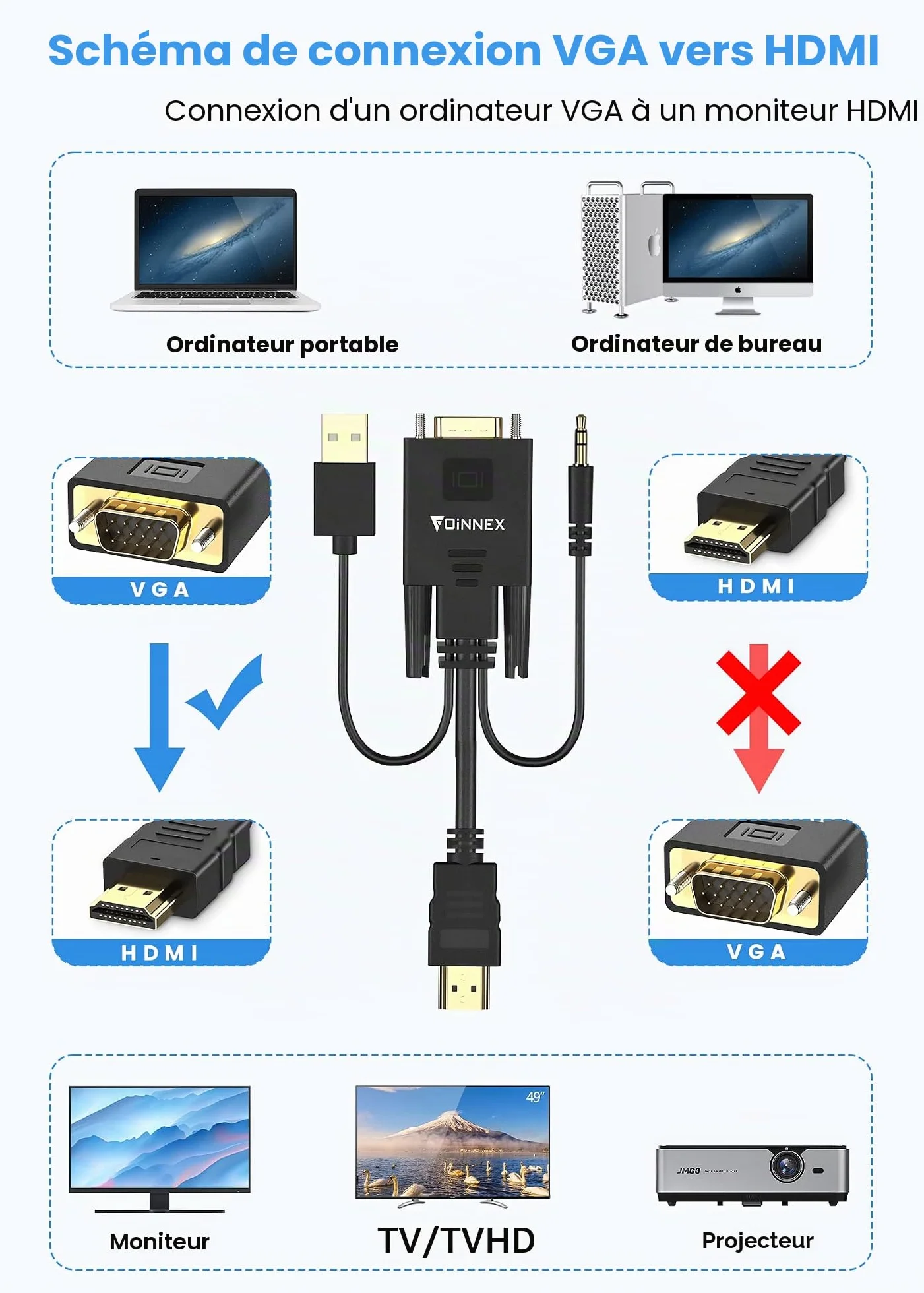 Câble VGA vers HDMI, Adaptateur Convertisseur avec Audio 1.8M/6FT