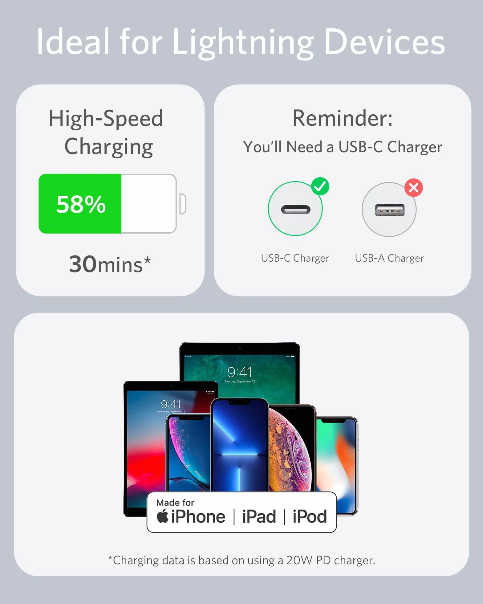 Anker PowerLine III Flow USB C vers Lightning câble iPhone 180 cm MFi silicone blanc