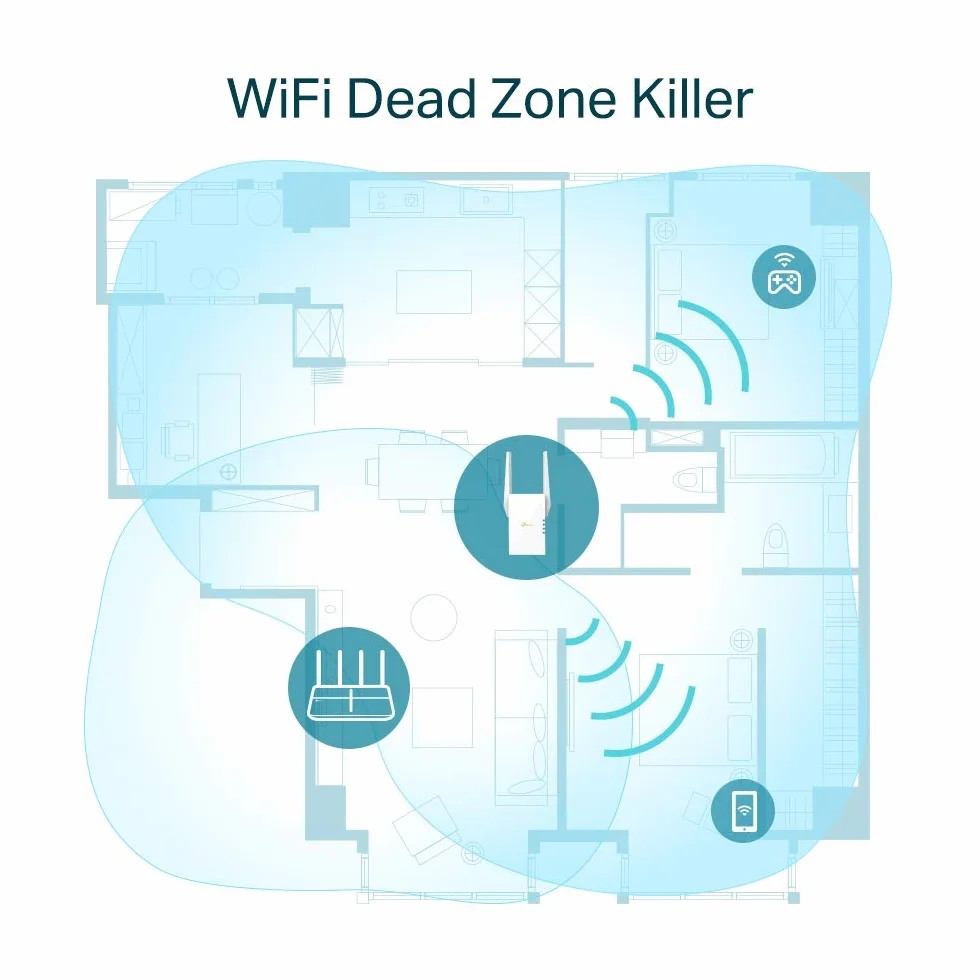 TP-Link Répéteur WiFi 6 RE605X, Amplificateur WiFi AX1800 Mbps, Port Ethernet Gigabit, Repeteur WiFi Puissant, Compatible avec Les Box Internet, Profitez sans Changer Votre Box