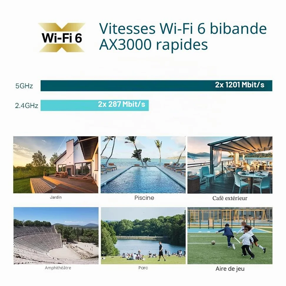 TP-Link Omada EAP650-Outdoor V1 - Radio access point - Wi-Fi 6 - 2.4 GHz, 5 GHz - cloud-managed - wall / pole mountable