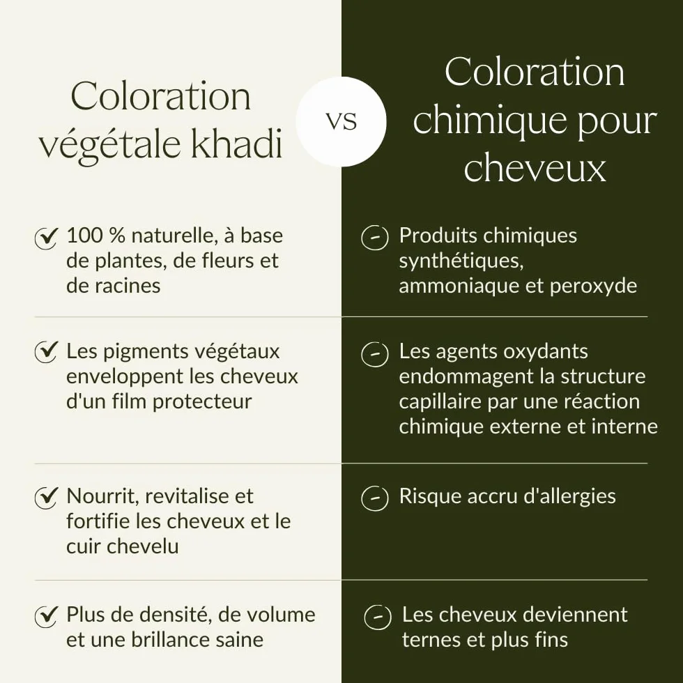 Khadi BRUN FONCÉ Coloration végétale 100% naturelle 100 g