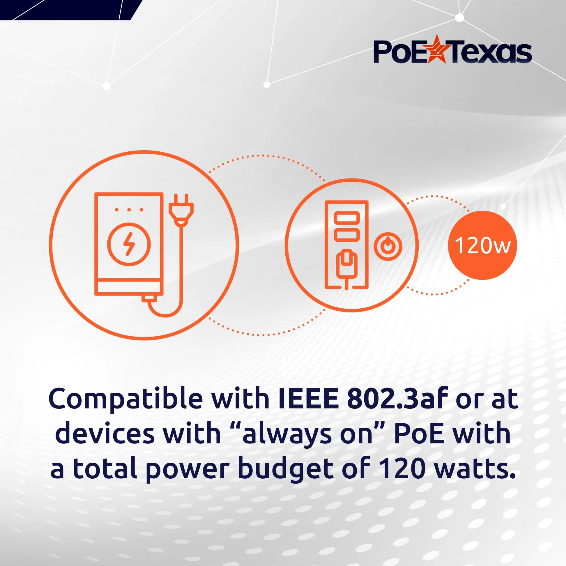 GPOE-12-48v120w, 12 Ports Gigabit PoE injecteur pour 802.3af ou Passive 802.3at appareils avec Alimentation 48v120w
