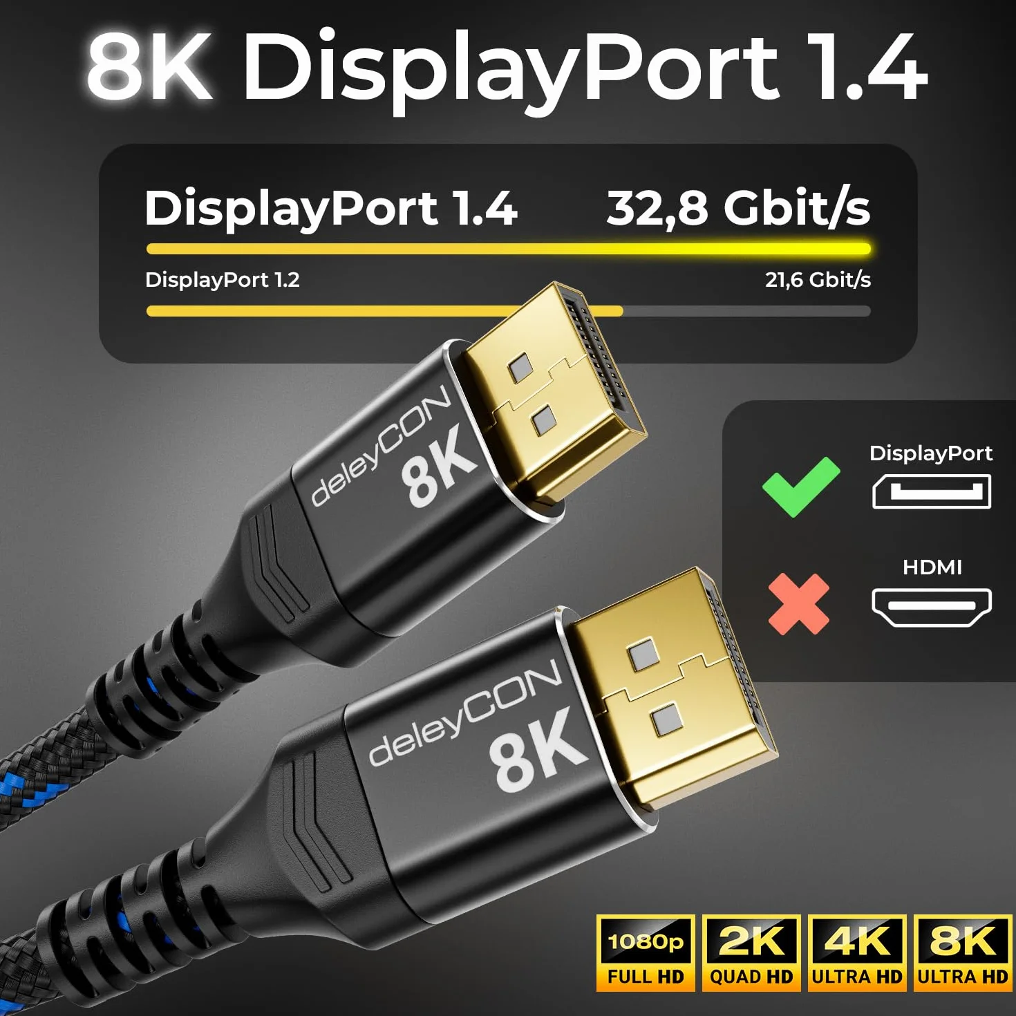 deleyCON 1,5m Câble DisplayPort 1.4 (8K@60Hz 4K@165Hz) UHD HDR pour Moniteur PC