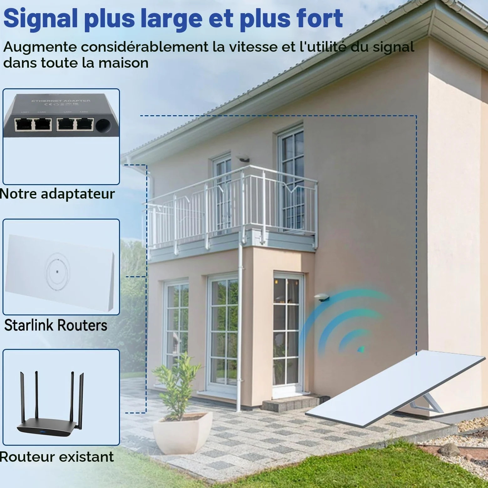 Adaptateur Ethernet 4 ports Starlink Gen 3/Mini, adaptateur RJ45 réseau externe, multi-ports 1 à 4 appareils, jusqu'à 1 Gbps