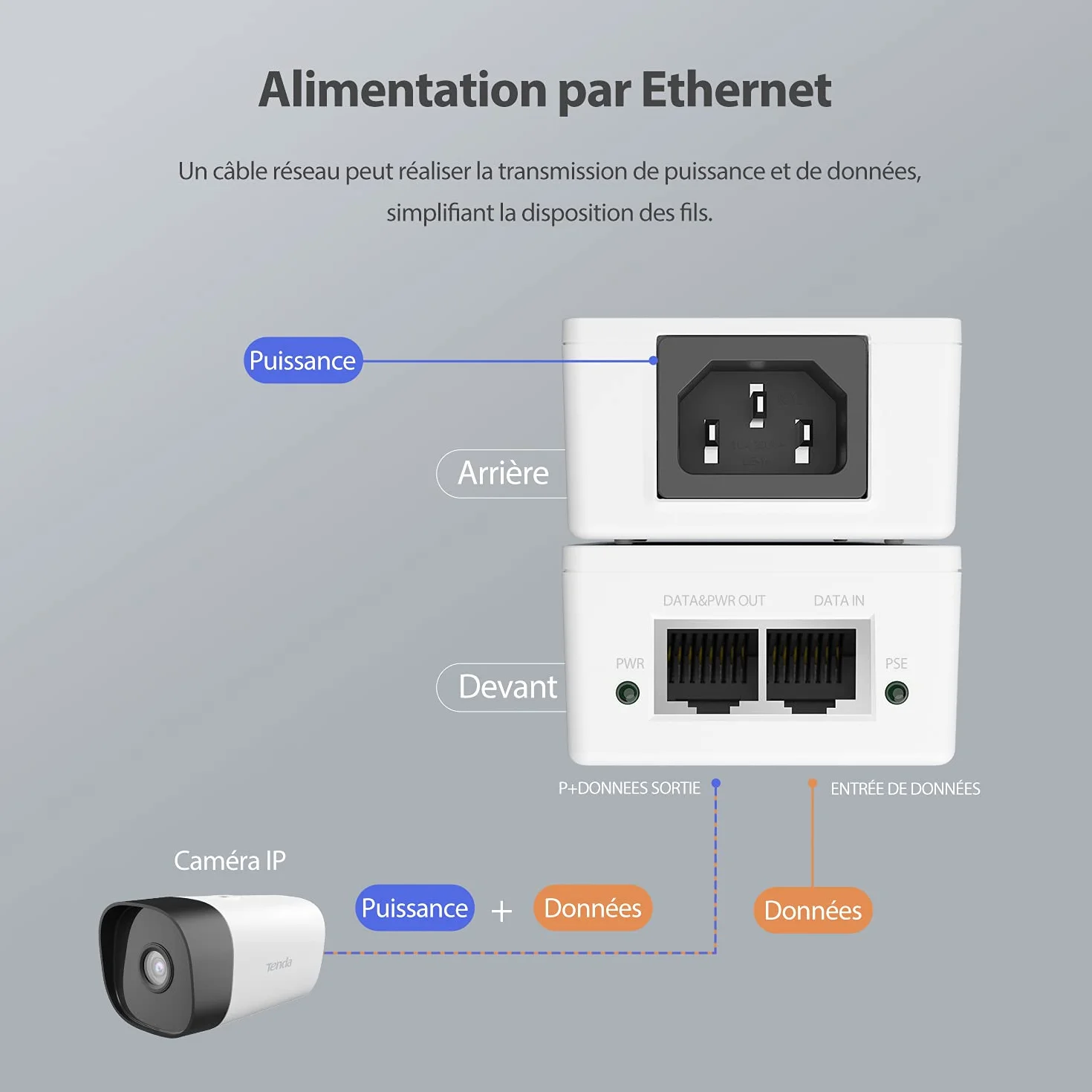 Tenda Injecteur PoE Gigabit 30W IEEE 802.3af/at 10/100/1000 Mbps POE30G-AT