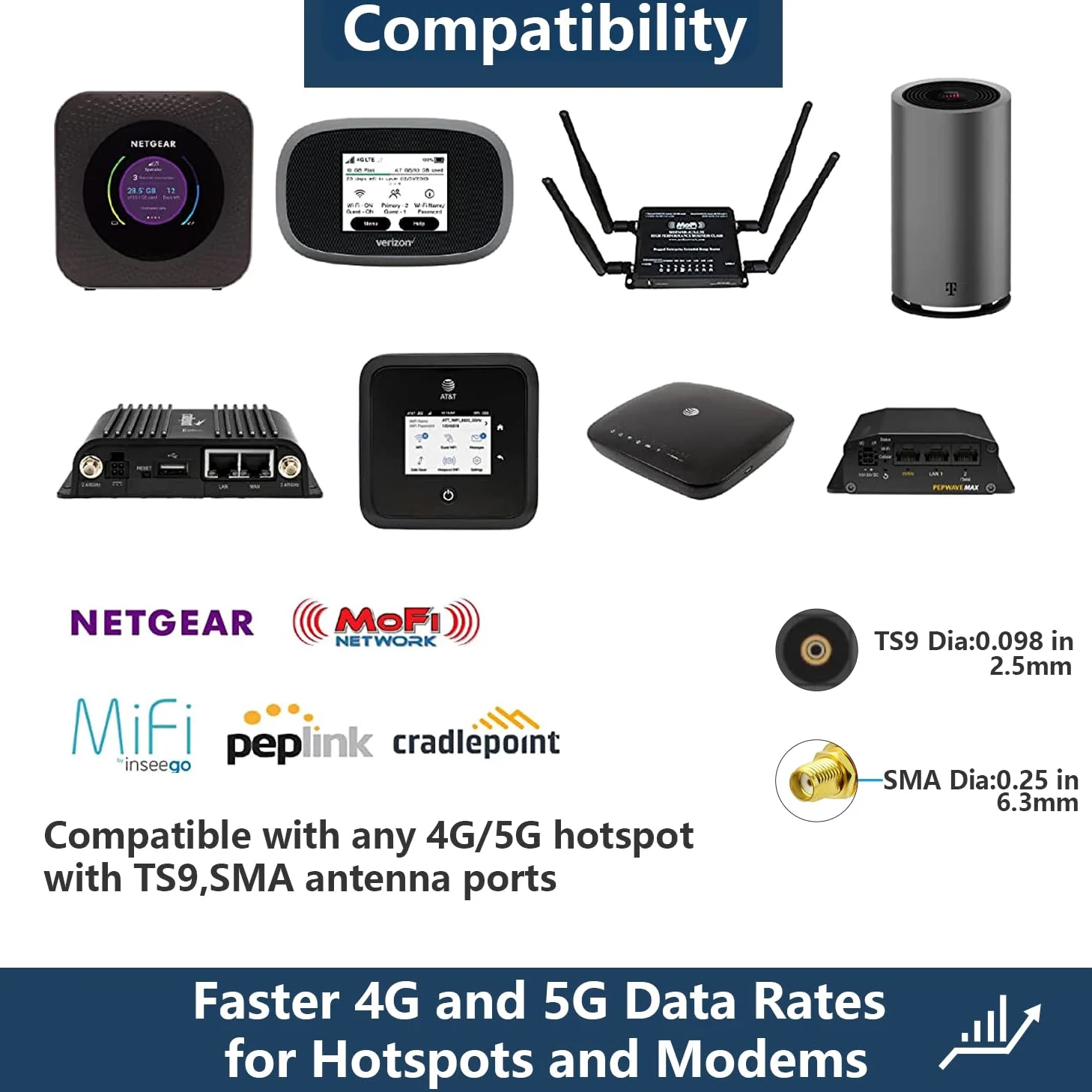 Kit d'antenne 5G NR 4G LTE 2 x 2 MIMO directionnel pour T-Mobile Home Internet, Verizon, AT&T double câble avec connecteur SMA adaptateurs TS9 N type mâle