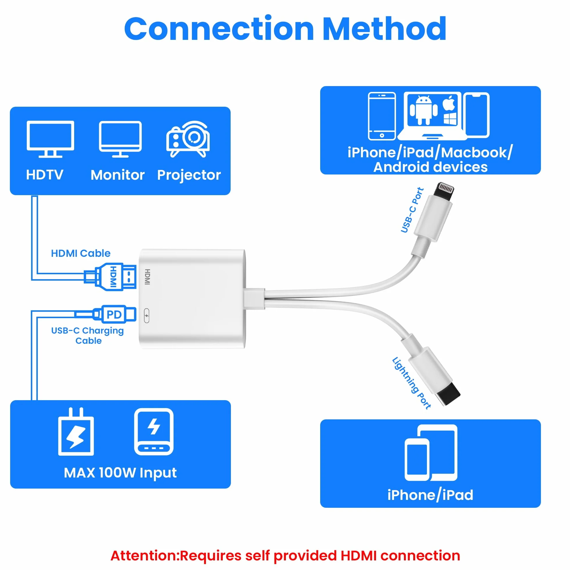 Adaptateur USB C et Lightning vers HDMI 4K@60Hz 100W pour iPhone 17/16/15/14 iPad MacBook Certifié MFi