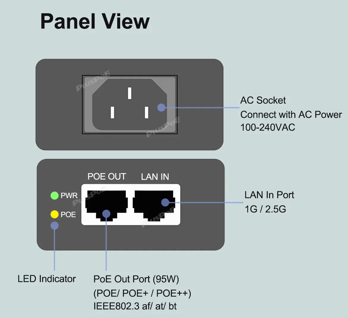 Injecteur Gigabit PoE++ 2,5 Go 90 W, commutateur Ethernet PoE+ Gigabit 2,5 G, conforme à la norme IEEE802.3bt/at/af, adaptateur PoE++(90 W), RJ45 blindé, jusqu'à 100 m, boîtier en aluminium