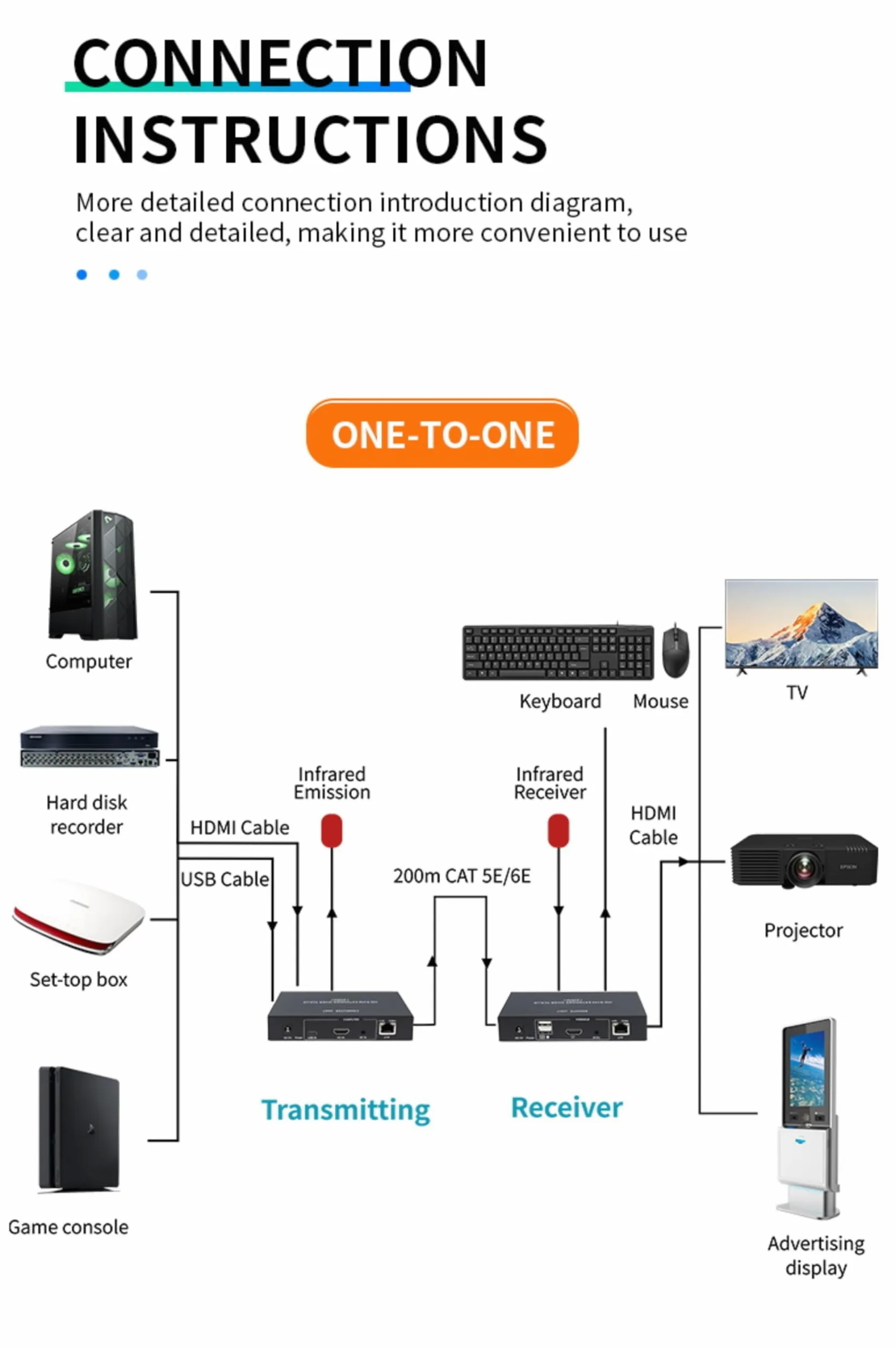 Câble réseau KVM HD 200 m TCP/IP CAT5E/6 Câble réseau 1080p HDMI/DVI Transmission Plug and Play TCP/IP Contrôle multi-appareils Prend en charge un vers un et un à plusieurs