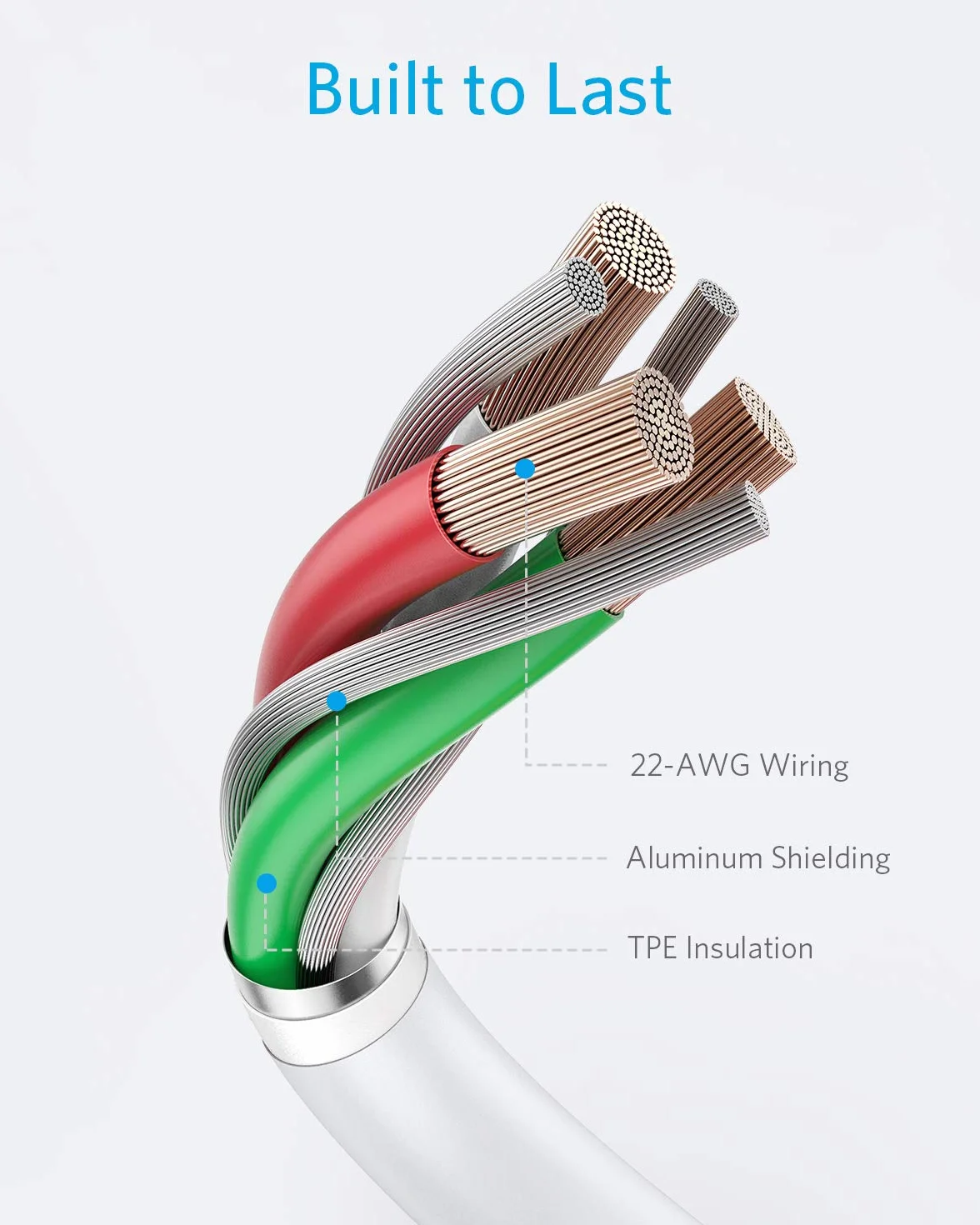 Anker PowerLine II Câble Lightning vers USB MFi pour iPhone XS/XS Max/XR/X/8/8 Plus/SE/7/7 Plus/6s/6/6 Plus/5S/5/iPad Pro, Blanc, 0,9m