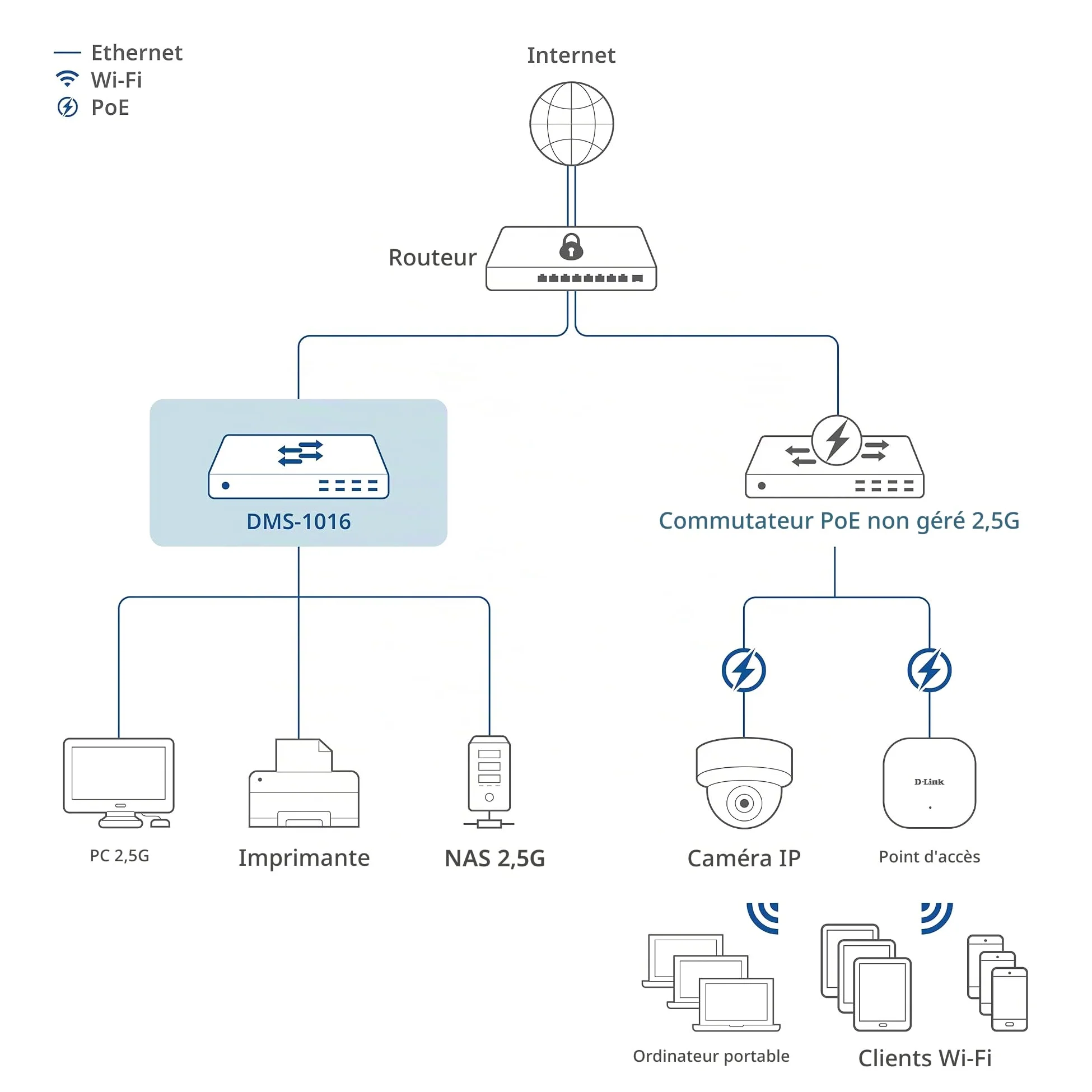 D-Link DMS-1016 Switch Ethernet Non Géré 16 Ports 2.5G | sans Ventilateur, Boîtier Métallique, Plug & Play, Écoénergétique | Idéal pour Soho, Wi-FI 6 / Wi-FI 7 et IPTV