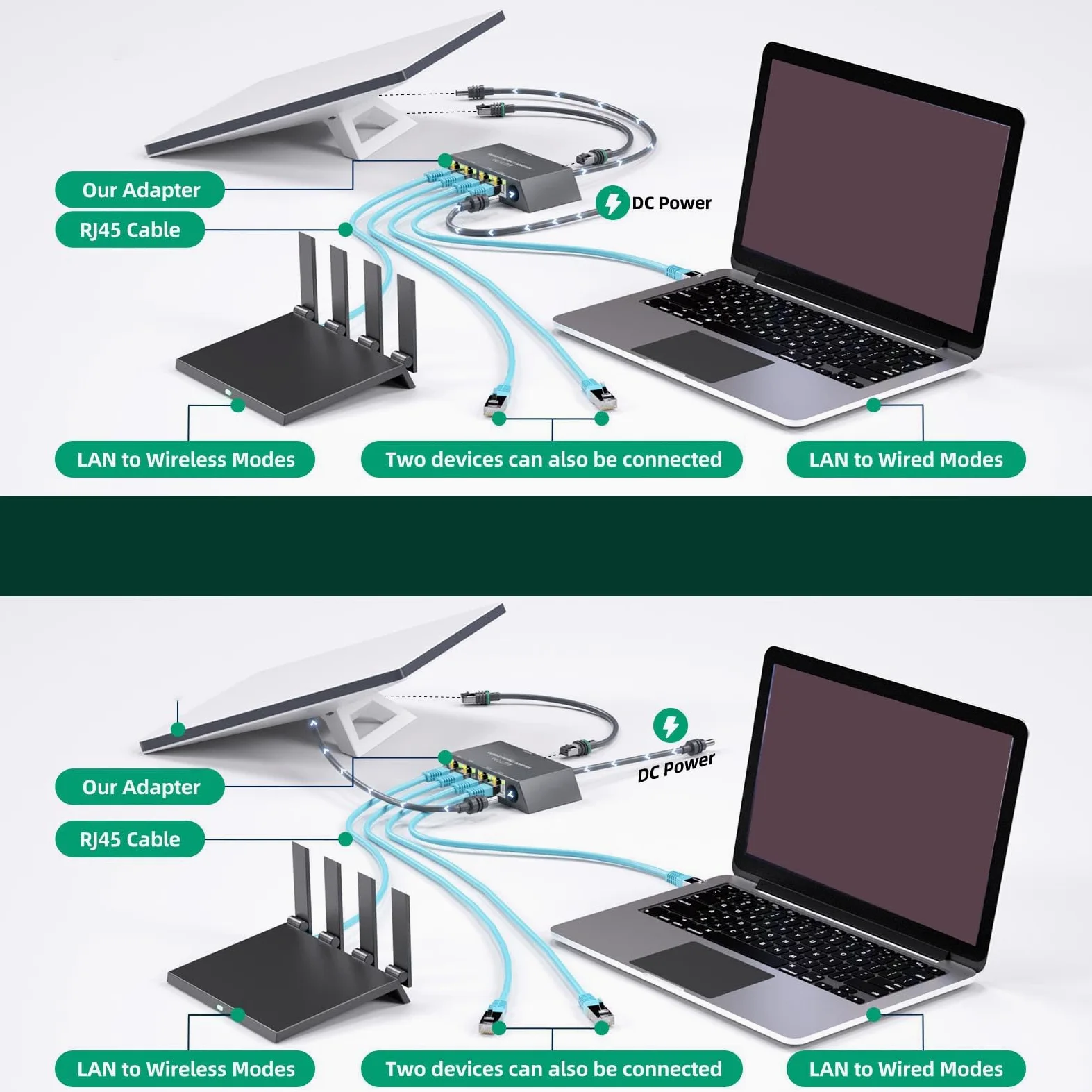 Annadue Adaptateur Ethernet Gigabit 4 Port pour Le Réseau Externe câblé 1 à 4 Ports Ethernet Splitter avec des Performances Stables en Fiche pour Les Appareils Gen 3