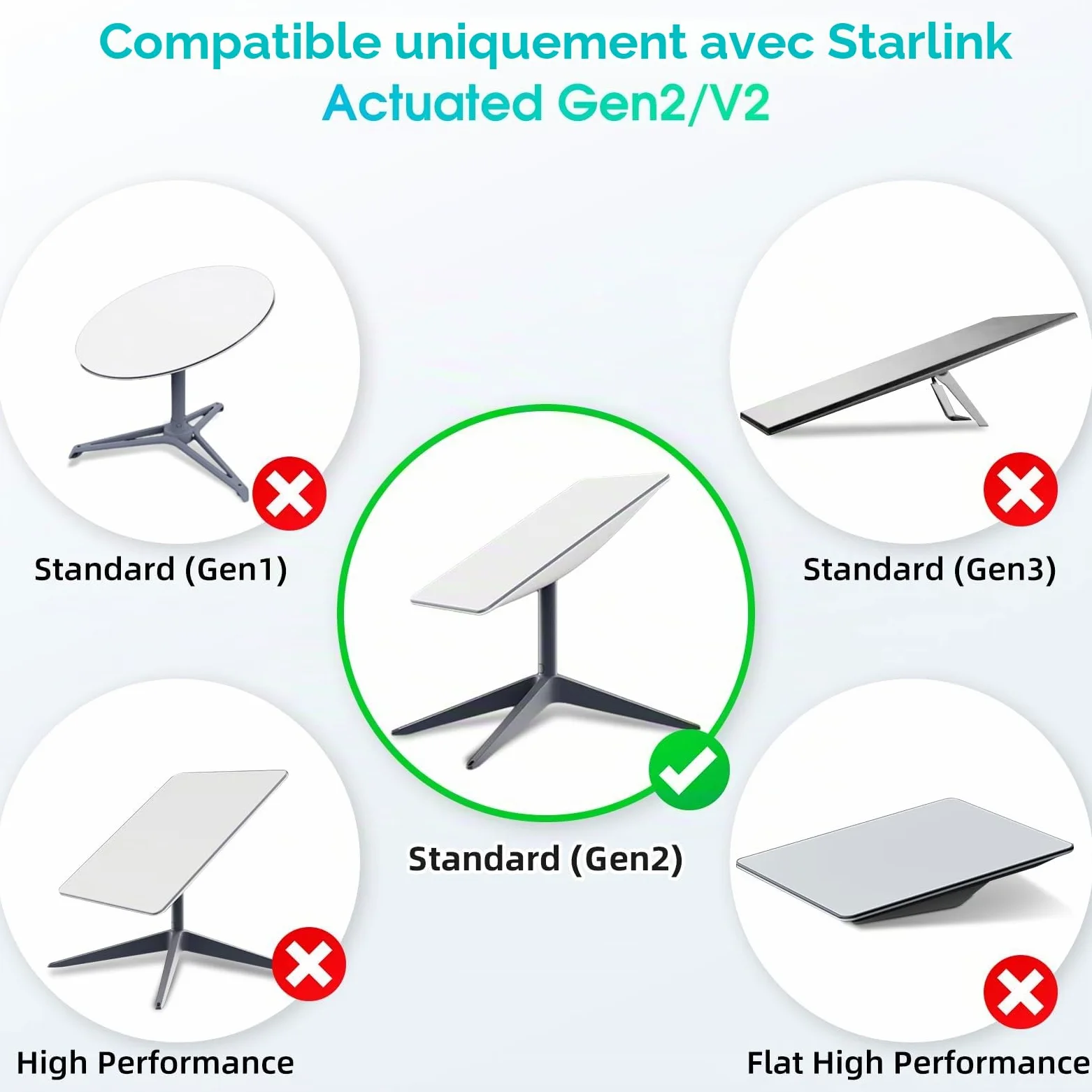 Ankndo Câble compatible avec Starlink Gen 2, 23 m (75 FT) ; câble de remplacement compatible avec Starlink Gen 2 pour satellite rectangulaire ; rallonge compatible avec Starlink