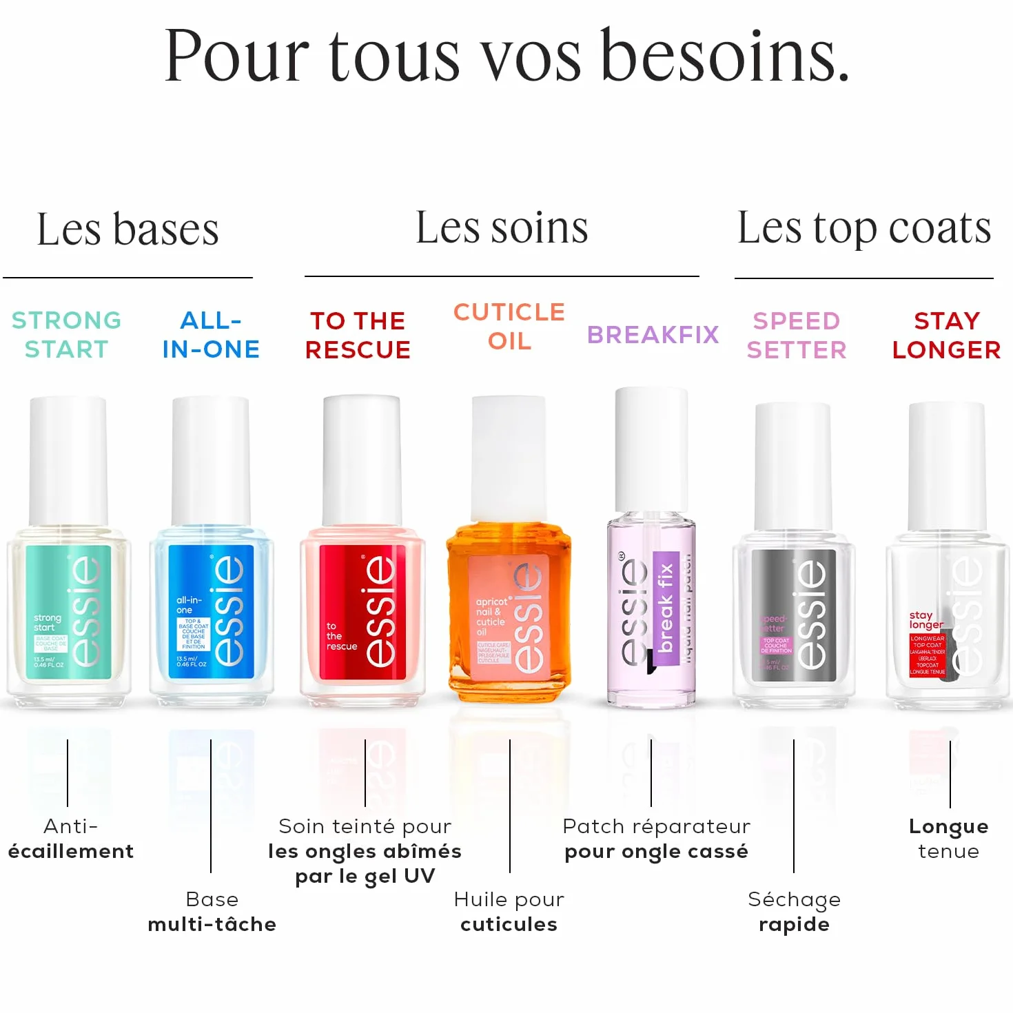 ESSIE Huile Abricot Ongles & Cuticules Soin Réparateur Hydratant 13,5 ml