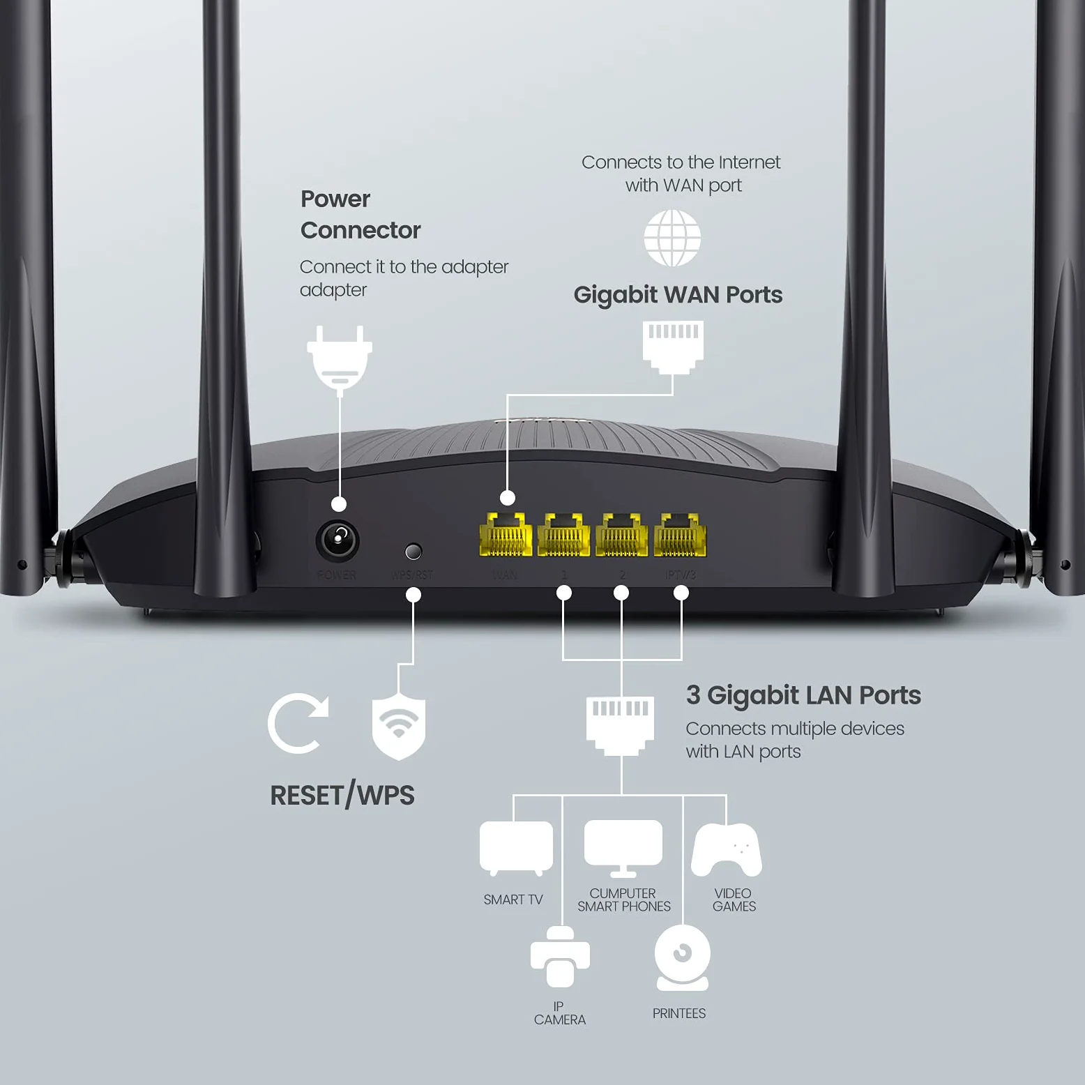 Router Tenda RX9 Pro Gigabit WiFi 6 de Doble Banda, Tecnología OFDMA + MU-MIMO, 4 Atenas externas de 6dbi, Alta velocidad 300