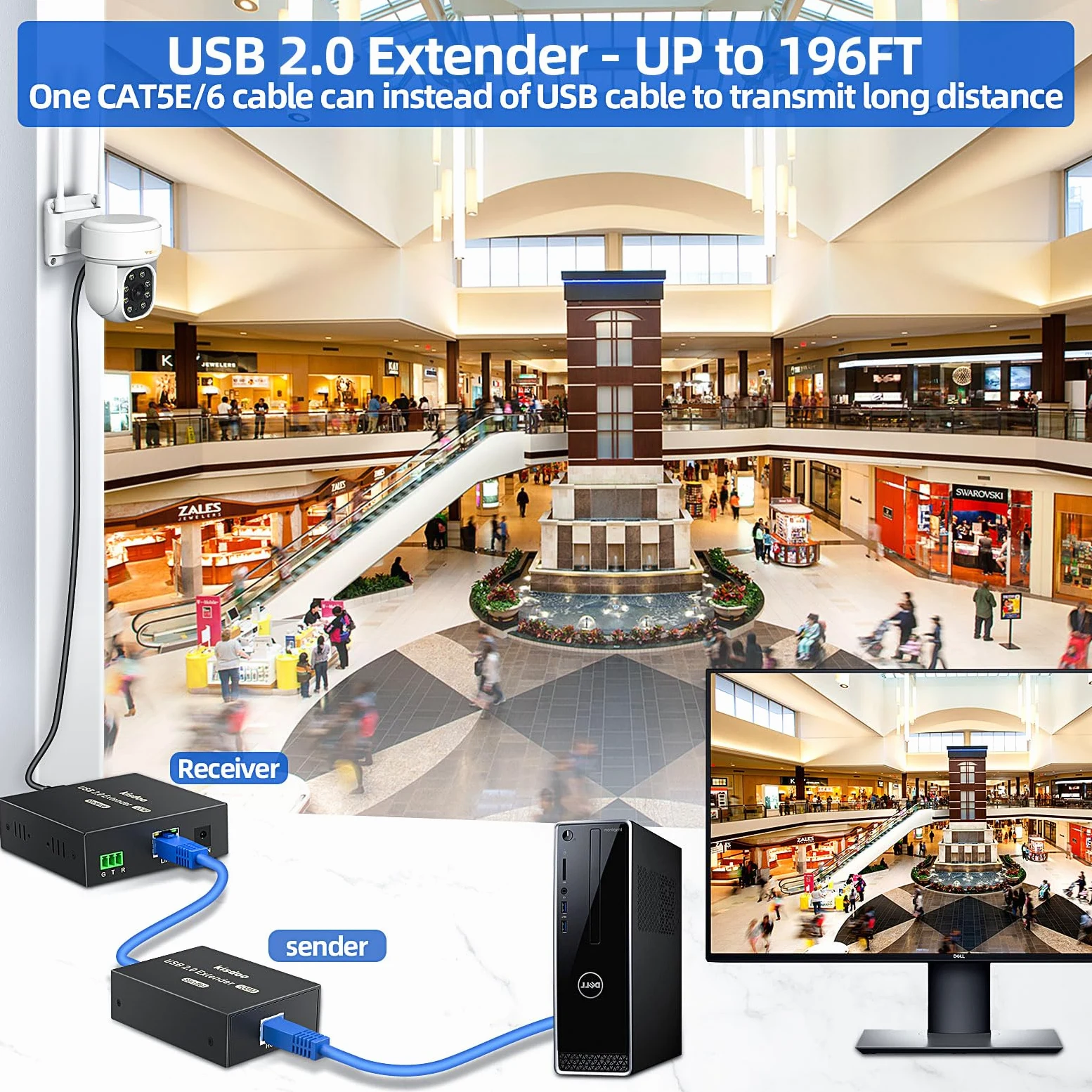 Rallonge USB sur Ethernet 61 m USB 2.0 HUB 6 ports RJ45 Cat5e/6 jusqu'à 480 Mbps Plug & Play pour appareil photo USB, écrans tactiles, lecteur USB, disque dur PC, Windows, MacOS, Android