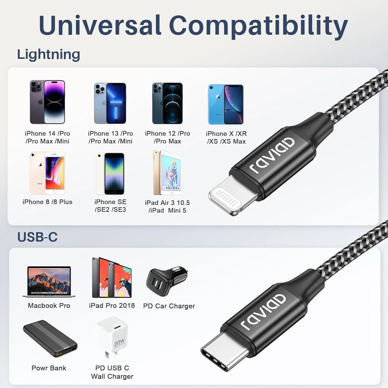RAVIAD USB C to Lightning Cable 0.5M+0.5M MFi Certified Fast Charger iPhone 14 13 12 11 Pro Max Mini XR XS X 8 7 Plus 6s 6 SE