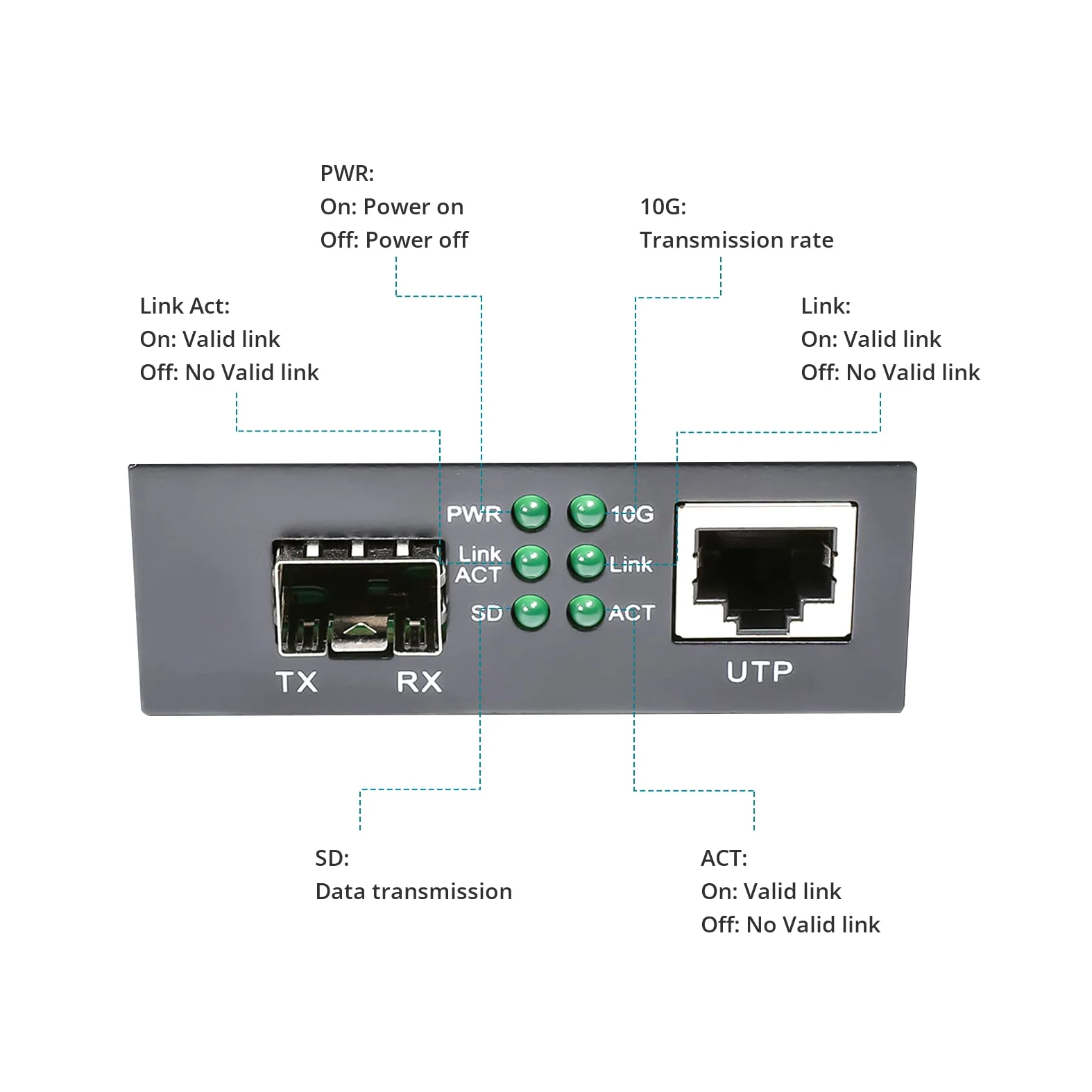 10Gb Ethernet Fiber Media Converter, 10G Fiber Ethernet Converter with 1 x RJ45 10GbE Port to 1 x 10GbE SFP+ Port