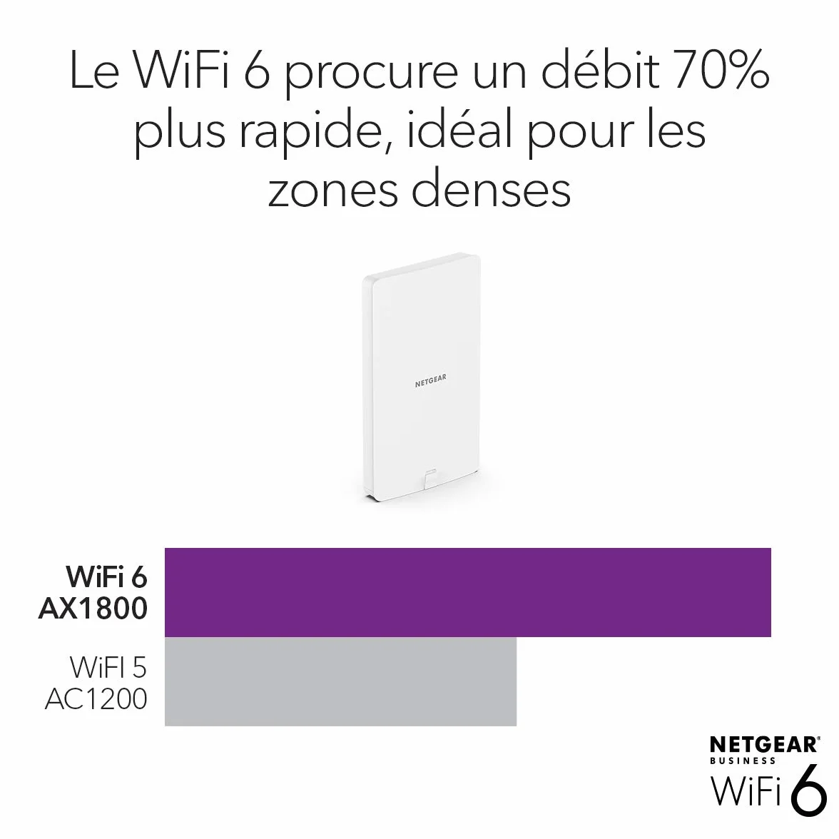 NETGEAR Repeteur WiFi Exterieur (WAX610Y) Point d'accès WiFi 6 Bi-Band AX1800, Jusqu'à 250 appareils, Ethernet 2.5G, IP55 Résistant aux Intempéries, Gestion à Distance Insight, Alimenté en PoE+