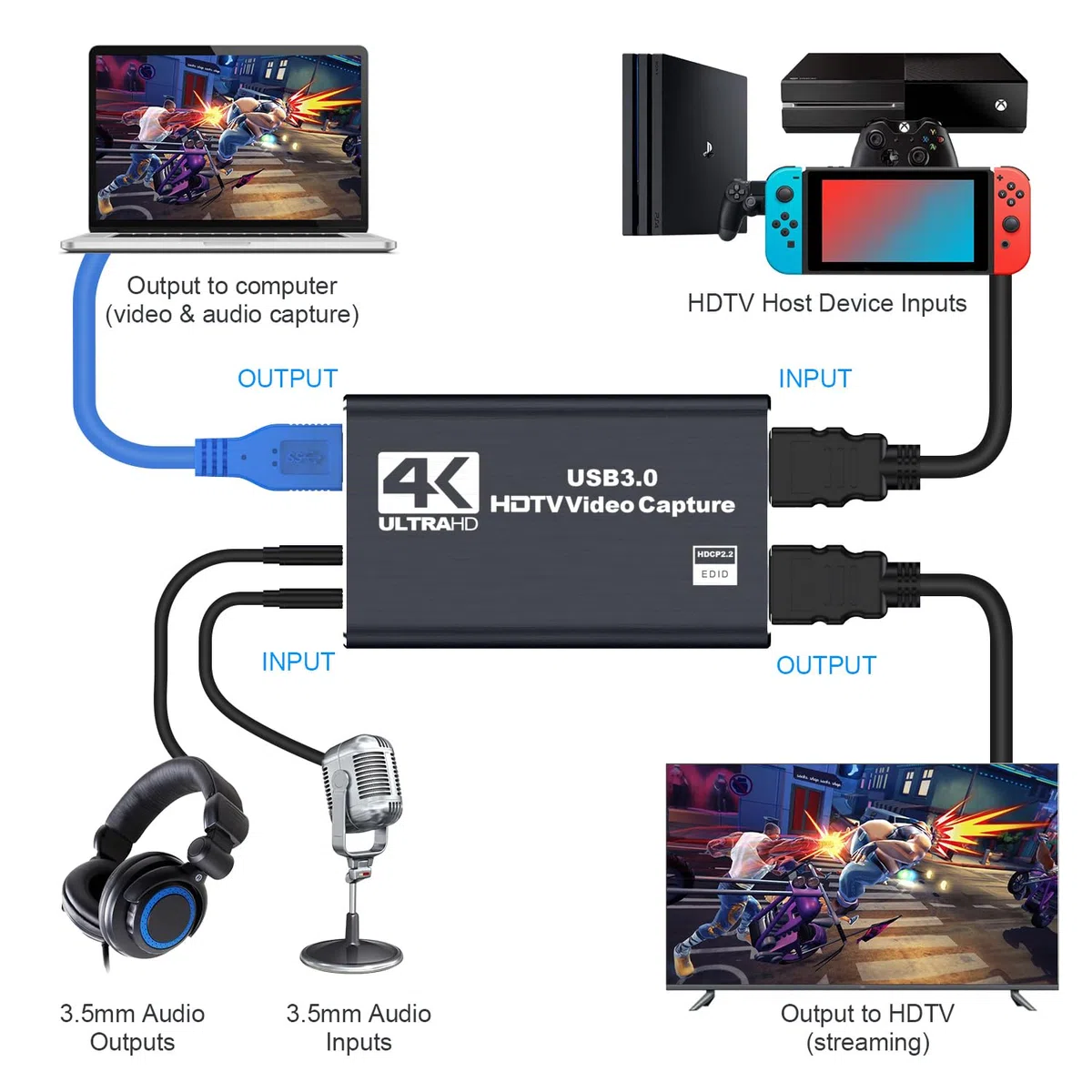 dobestyou Carte de Capture 4K pour Streaming, Enregistrement et Jeu - Appareil de Capture vidéo HDMI avec USB 3.0, 1080p 60 fps, zéro Latence pour PS5, Xbox, Switch, OBS, PC, Mac - Plug & Play, Aucun