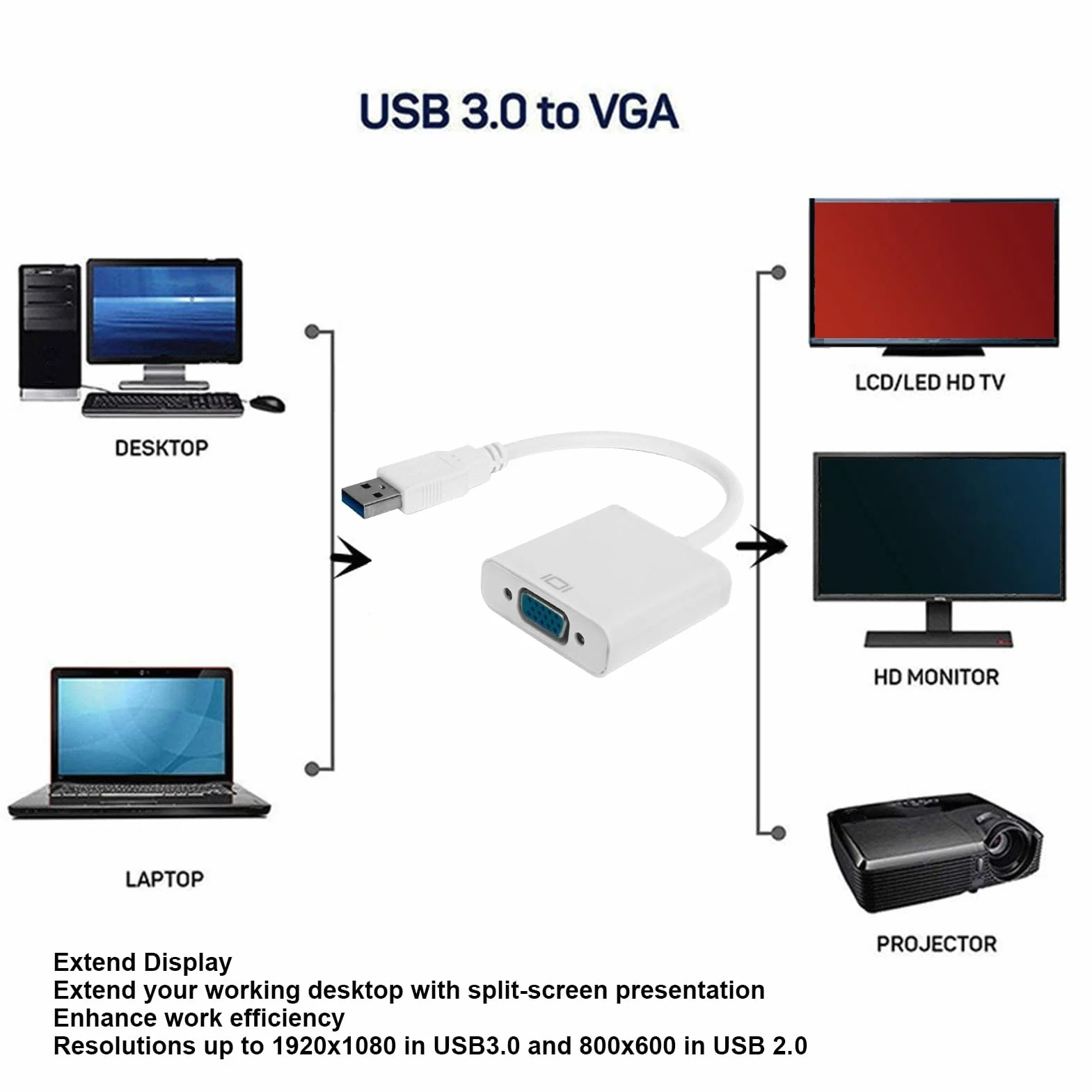 Convertisseur USB 3.0 vers VGA Mâle, Câble Adaptateur HD 1080P 5Gbps, Carte Vidéo Externe Femelle 15 Broches pour PC