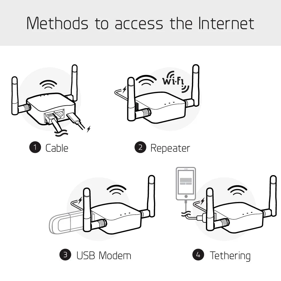 GL.iNet GL-AR300M16-Ext routeur Wi‑FI Voyage OpenWrt 2 Etherne | Mini routeur Wi‑Fi de voyage privé avec OpenWrt, OpenVPN/WireGuard, 2 ports Ethernet, USB 2.0, double antenne, 41 g