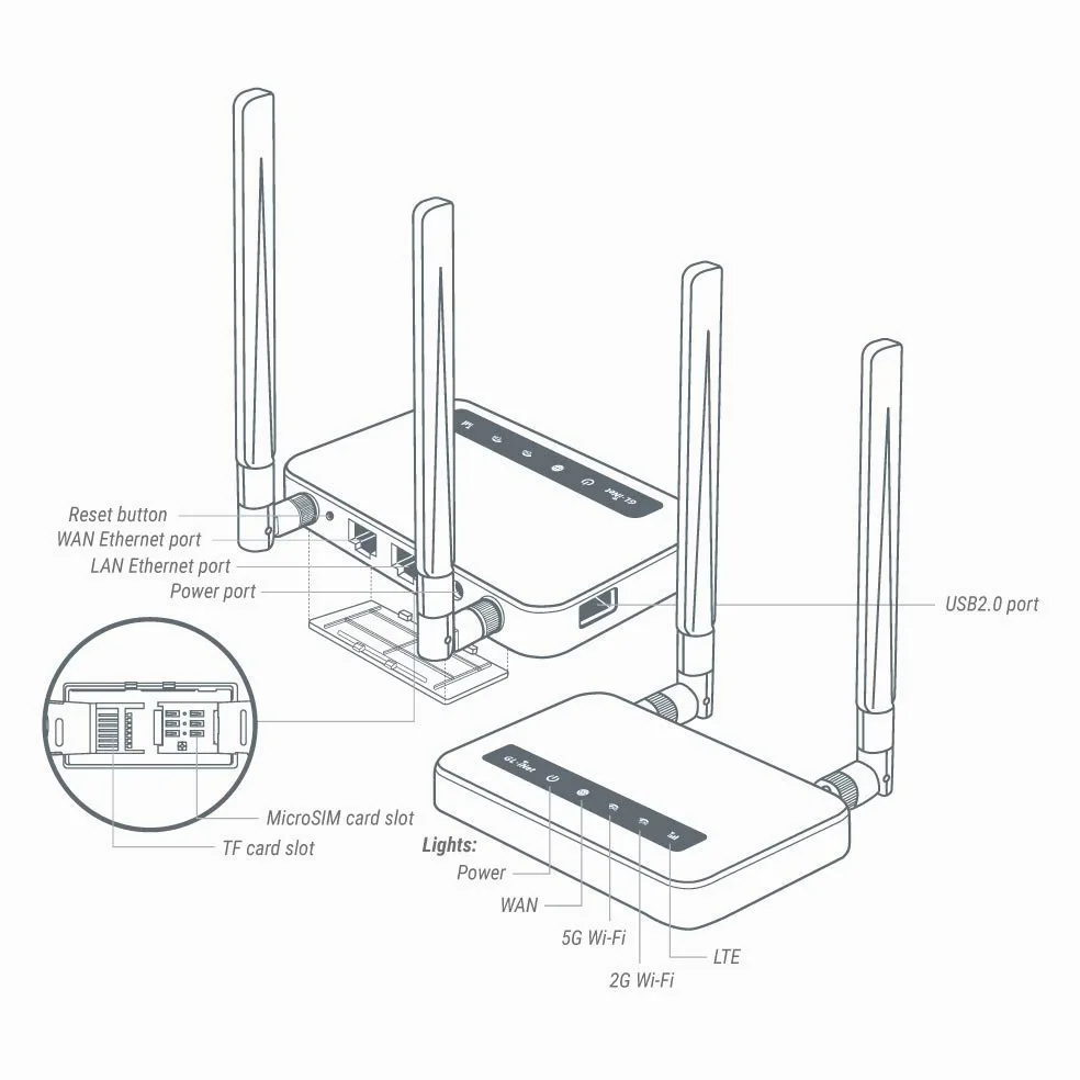 GL.iNet GL-X750 (Spitz) Version 2, 4G LTE OpenWrt VPN Router, 128GB Max MicroSD, EP06-E Module Installed, AC750 Dual-Band Wi-FI, IoT Gateway, VPN Client and Server