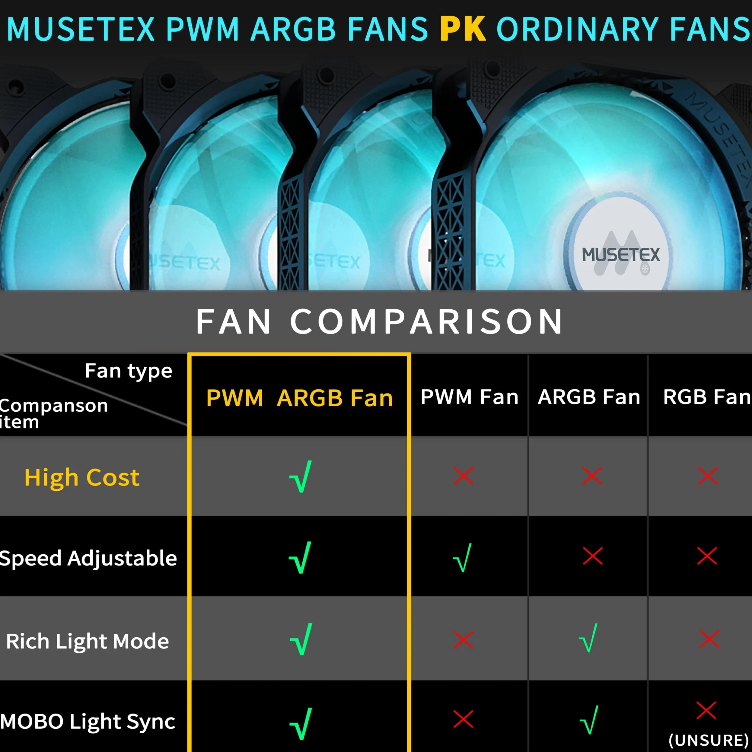 MUSETEX Lot de 3 ventilateurs de boîtier PC, 120 mm PWM ARGB à lame inversée, vitesse réglable, éclairage personnalisable et excellente performance de refroidissement, noir