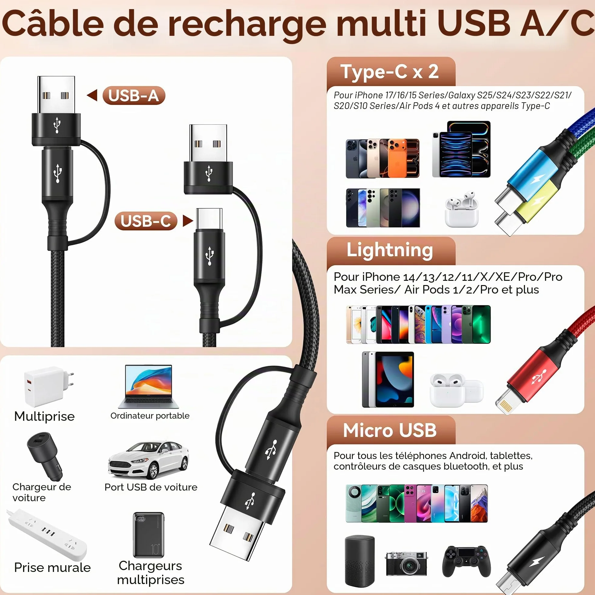 Minlu Câble de Charge Double Type C, Multi USB 4 en 2 [3,5A 1,8M] Charge Rapide USB A/C vers 2*USB-C+Lightning+Micro pour iPhone/Galaxy/Android/Tablette