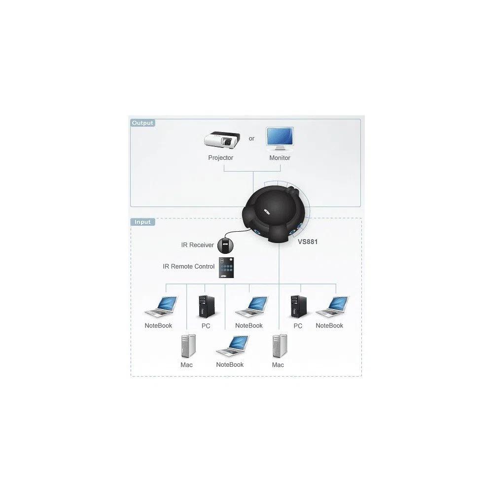 Aten Switch VGA 8 sources /1 écran avec télécommande IR