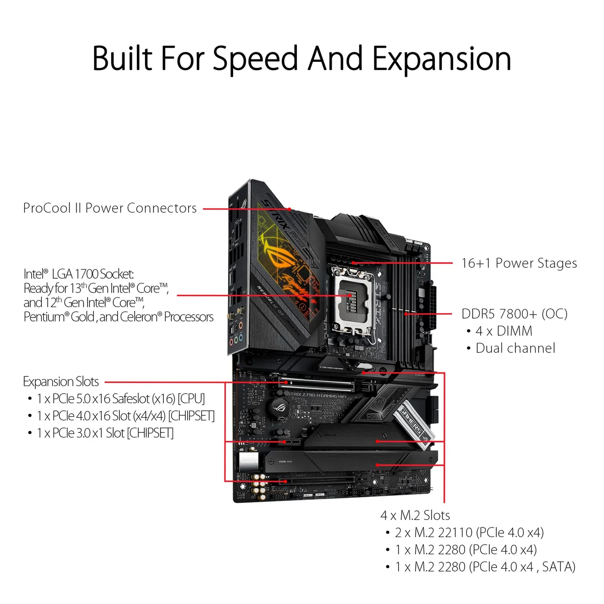 ASUS ROG STRIX Z790-H GAMING WIFI – Carte mère gaming Intel LGA 1700 ATX (DDR5, 16+1 DrMOS, 16 x PCIe 5.0, 4 x PCIe 4.0 M.2, WiFi 6E, USB 3.2 Gen 2x2 Type-C, Aura Sync RGB)