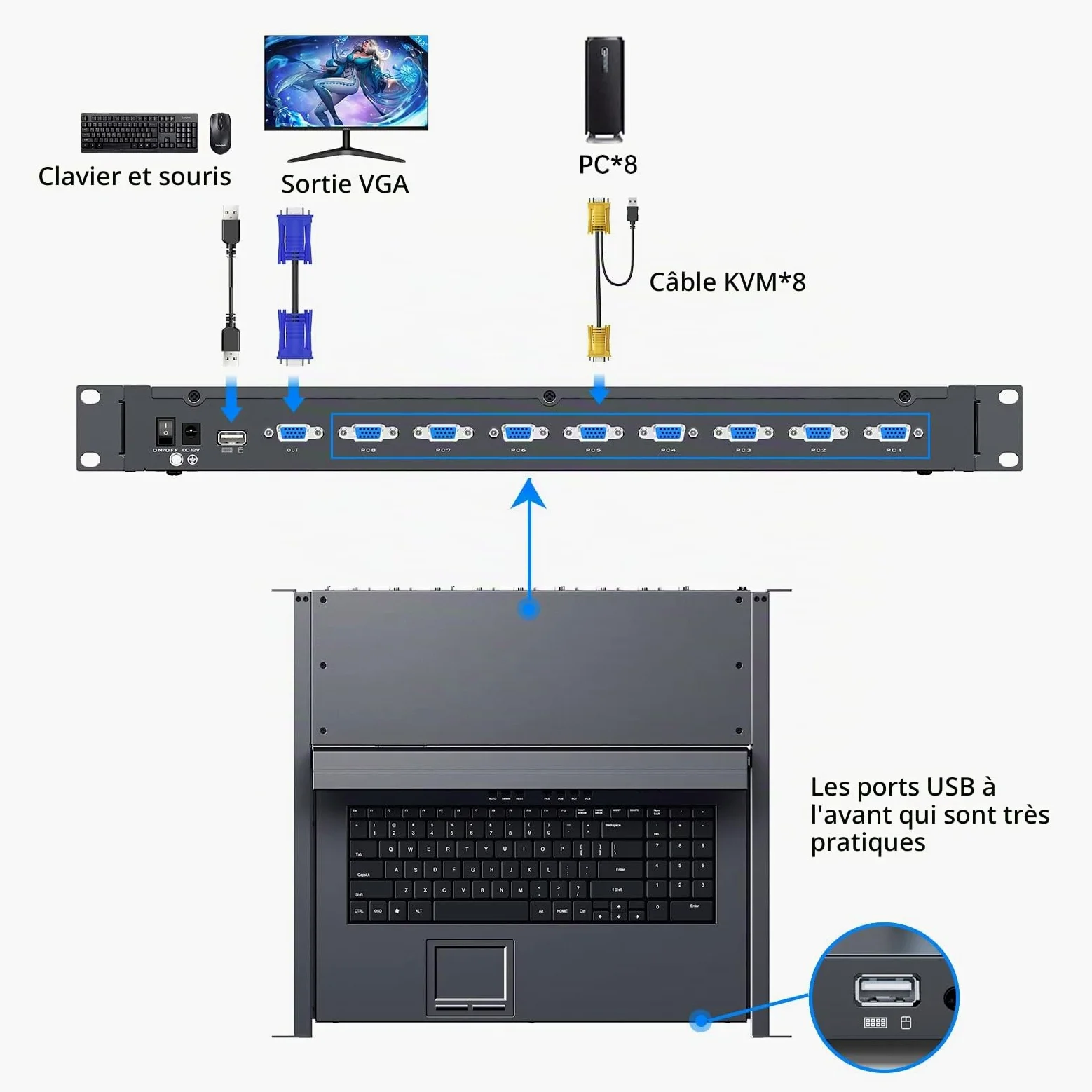 Console KVM VGA 8 ports 15,6" Écran LCD VGA Commutateur KVM Compatible avec Rack 1U 19" 600 mm de profondeur 600 mm avec clavier Touchpad Tiroir Câble KVM