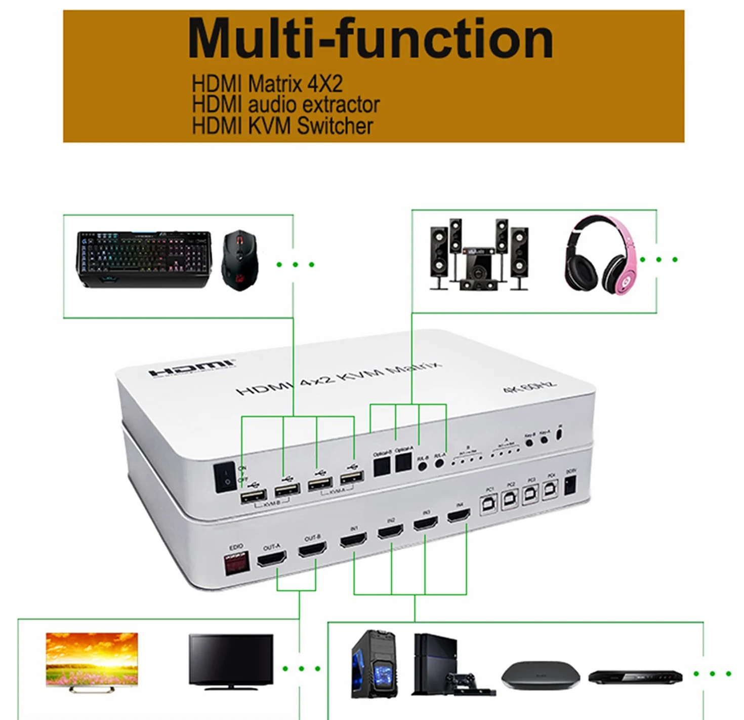 4 ports USB HD KVM Matrix 4X2 Dual Monitor 4K @ 60Hz HDR Switch Splitter 4 en 2 sorties HD 2.0 Switcher pour USB2.0 Clavier Souris PC Avec double audio indépendant