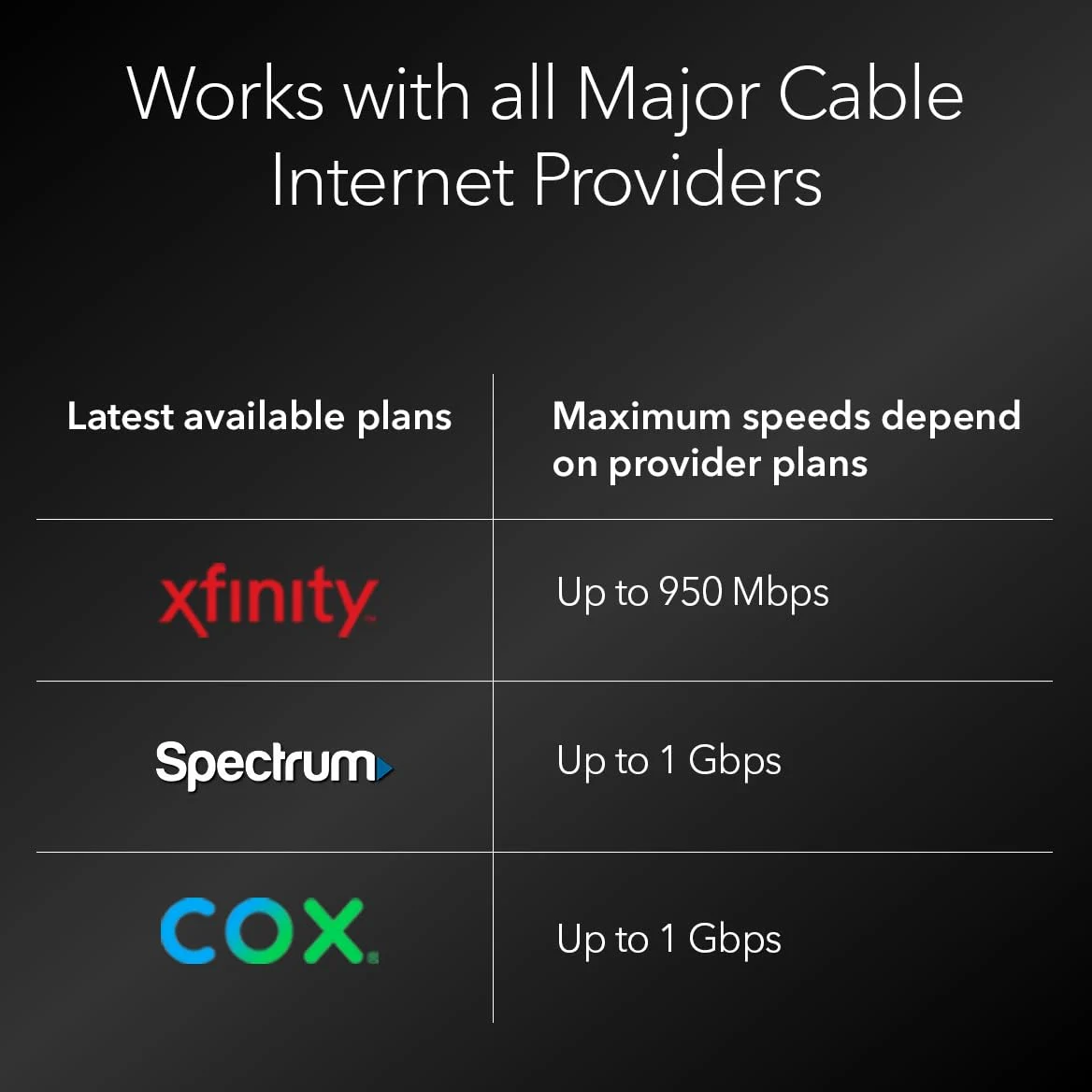 NETGEAR Modem câble DOCSIS 3.1 Gigabit Vitesse de téléchargement maximale de 6,0 Gbit/s, pour XFINITY by Comcast, Spectrum et Compatible avec Gig-Speed de Xfinity (CM1000)