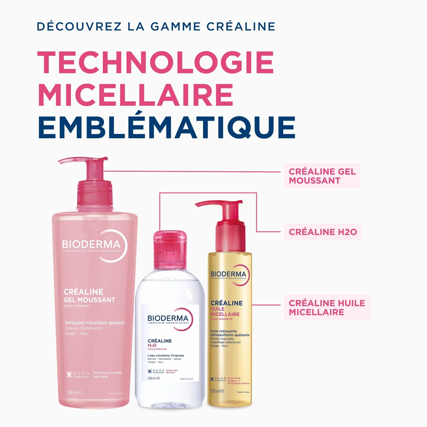 BIODERMA Sensibio Gel Moussant Micellaire 500 ml - Nettoyant apaisant pour peaux sensibles