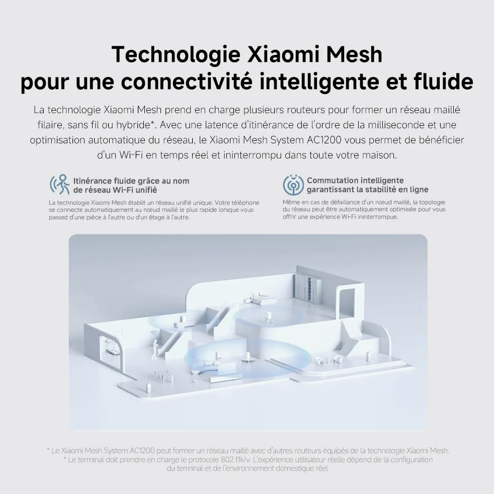 Routeur WiFi5 AC1200 - Port Gigabit, Fonction Mesh, Compatibilité Universelle