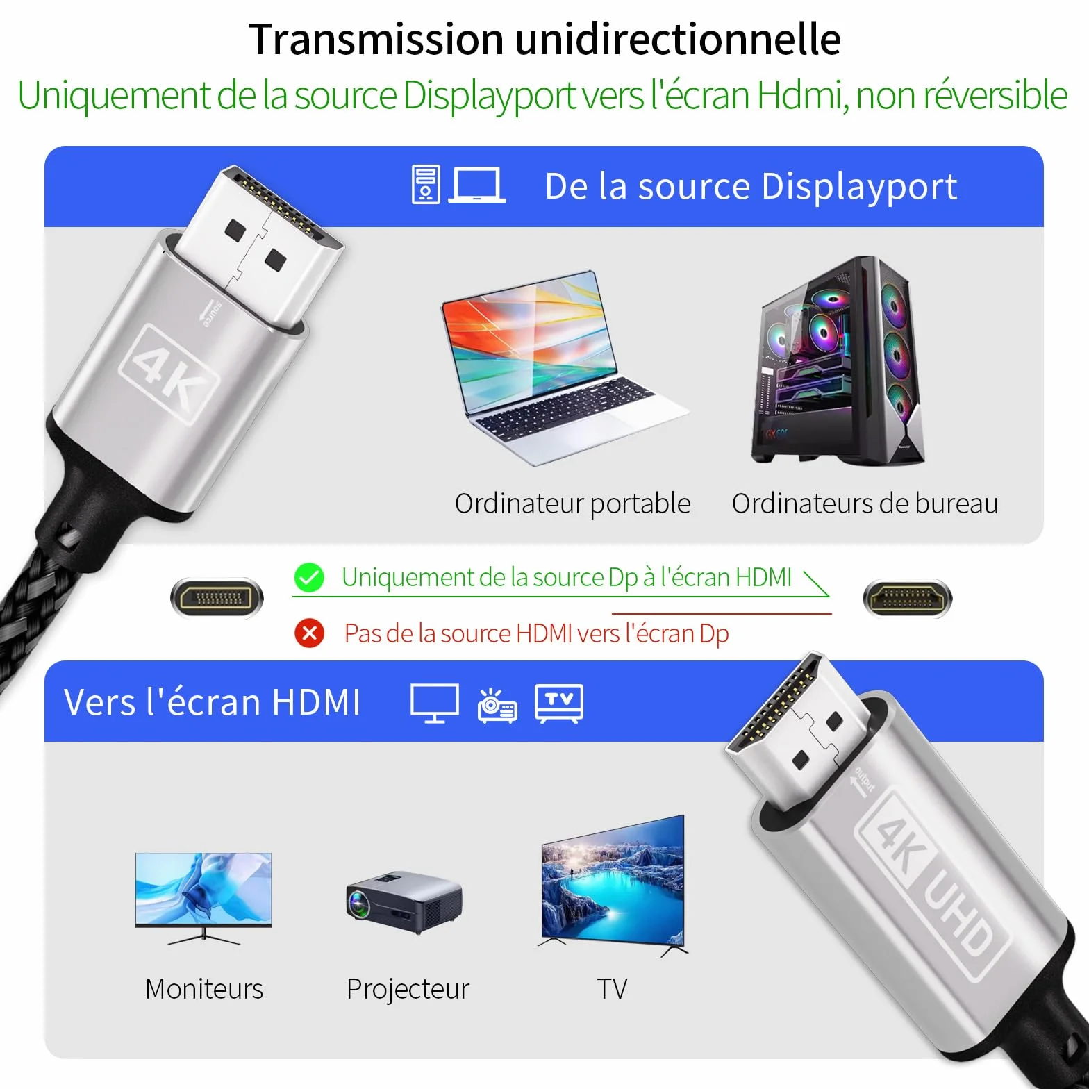 Câble DisplayPort vers HDMI 4K 2M tressé Nylon unidirectionnel pour PC, Dell, HDTV, projecteur